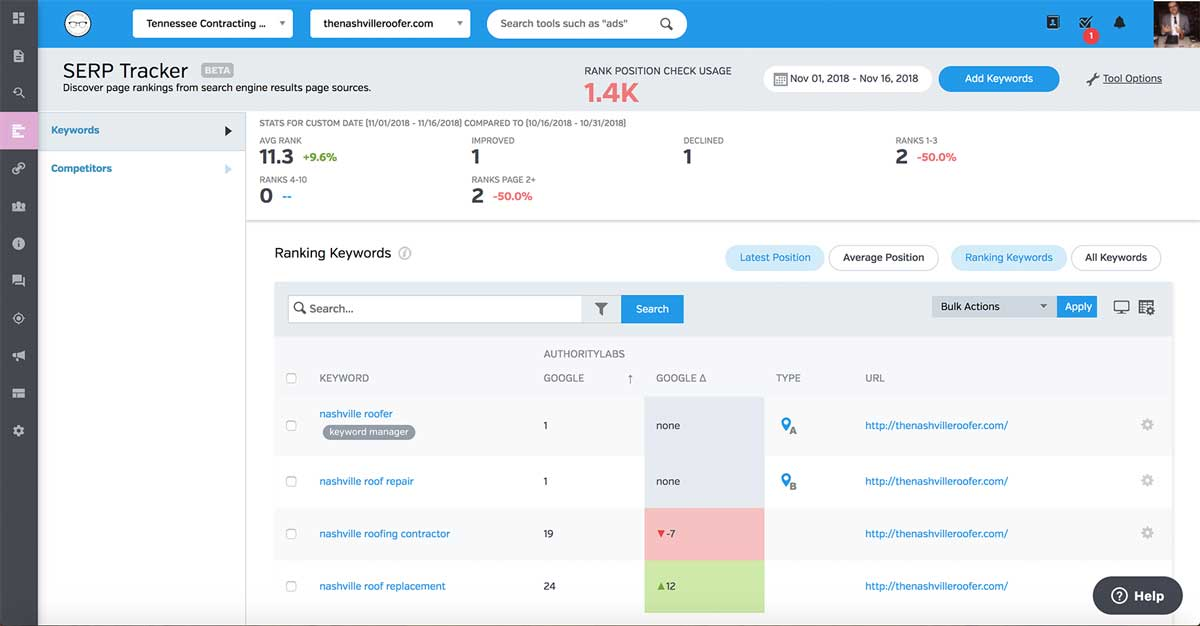 The Raven Tools SERP Tracker interface displaying keyword rankings, position changes, and competitive SEO metrics within a single SEO-focused dashboard.