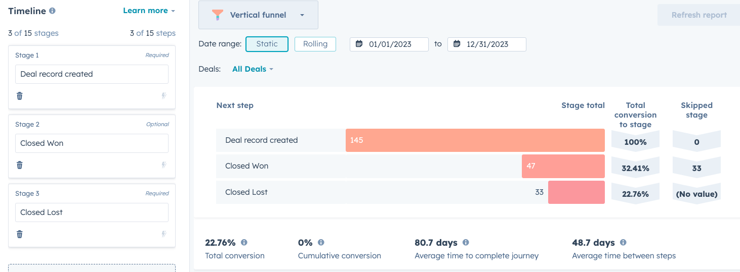 The image illustrates how HubSpot supports funnel tracking by categorizing leads as MQLs, SQLs, and customers within a unified record.