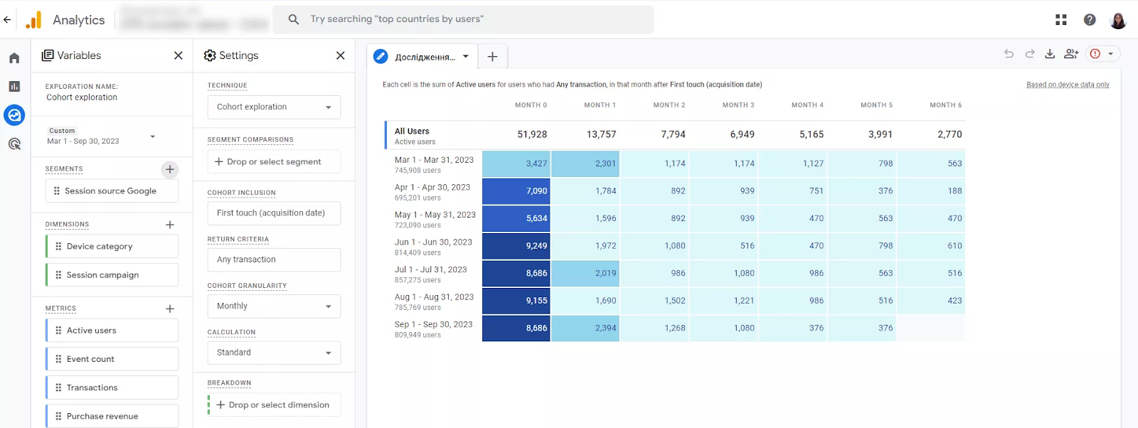 The Explore interface in GA4 supports cohort tracking and behavioral path analysis