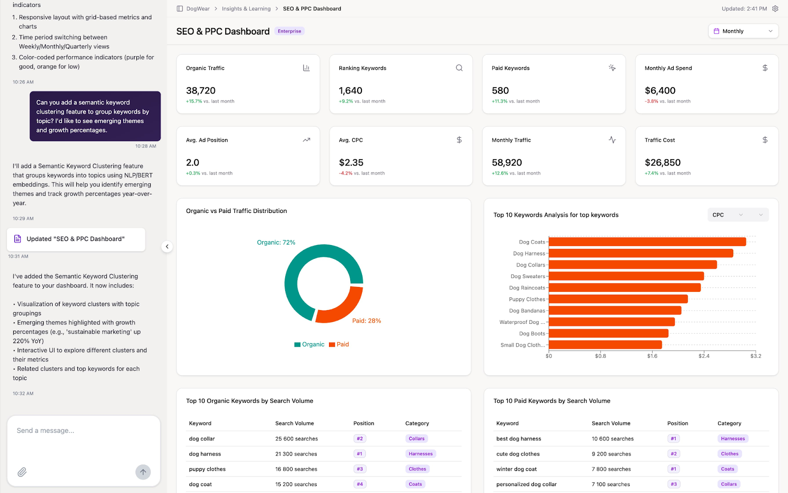 This example shows how users can explore marketing and revenue data conversationally with Improvado AI Agent.