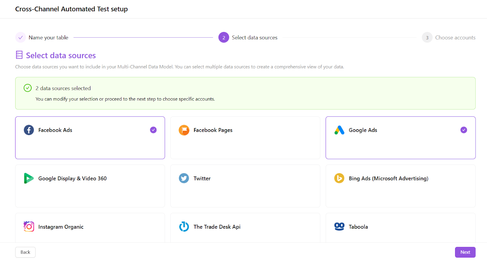The cross-channel data model interface shows how multiple advertising platforms, including Facebook Ads, are unified into a single structured dataset.