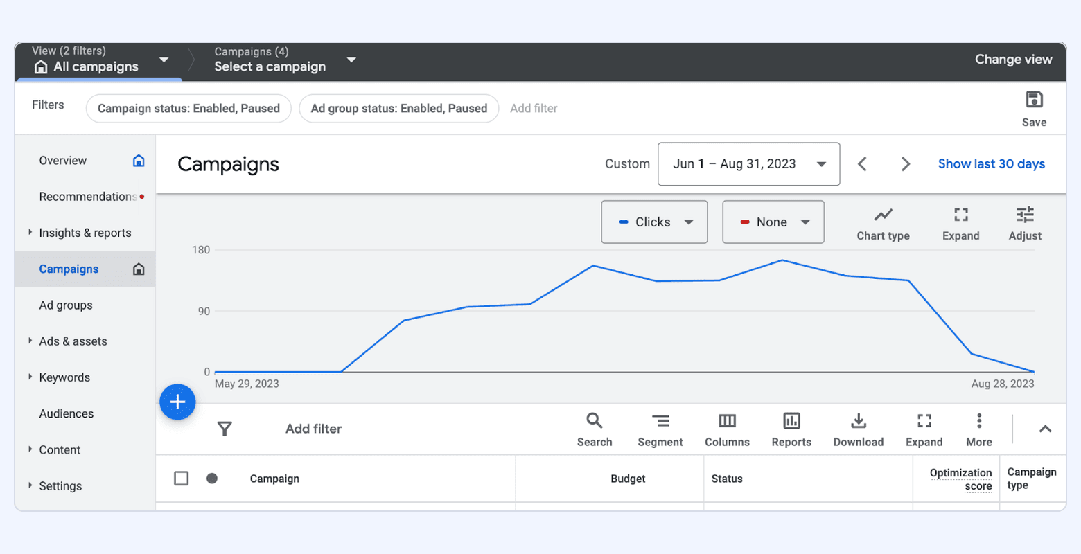 Google Ads “Campaigns” dashboard showing a clicks trend chart and campaign navigation in the Google Ads interface.