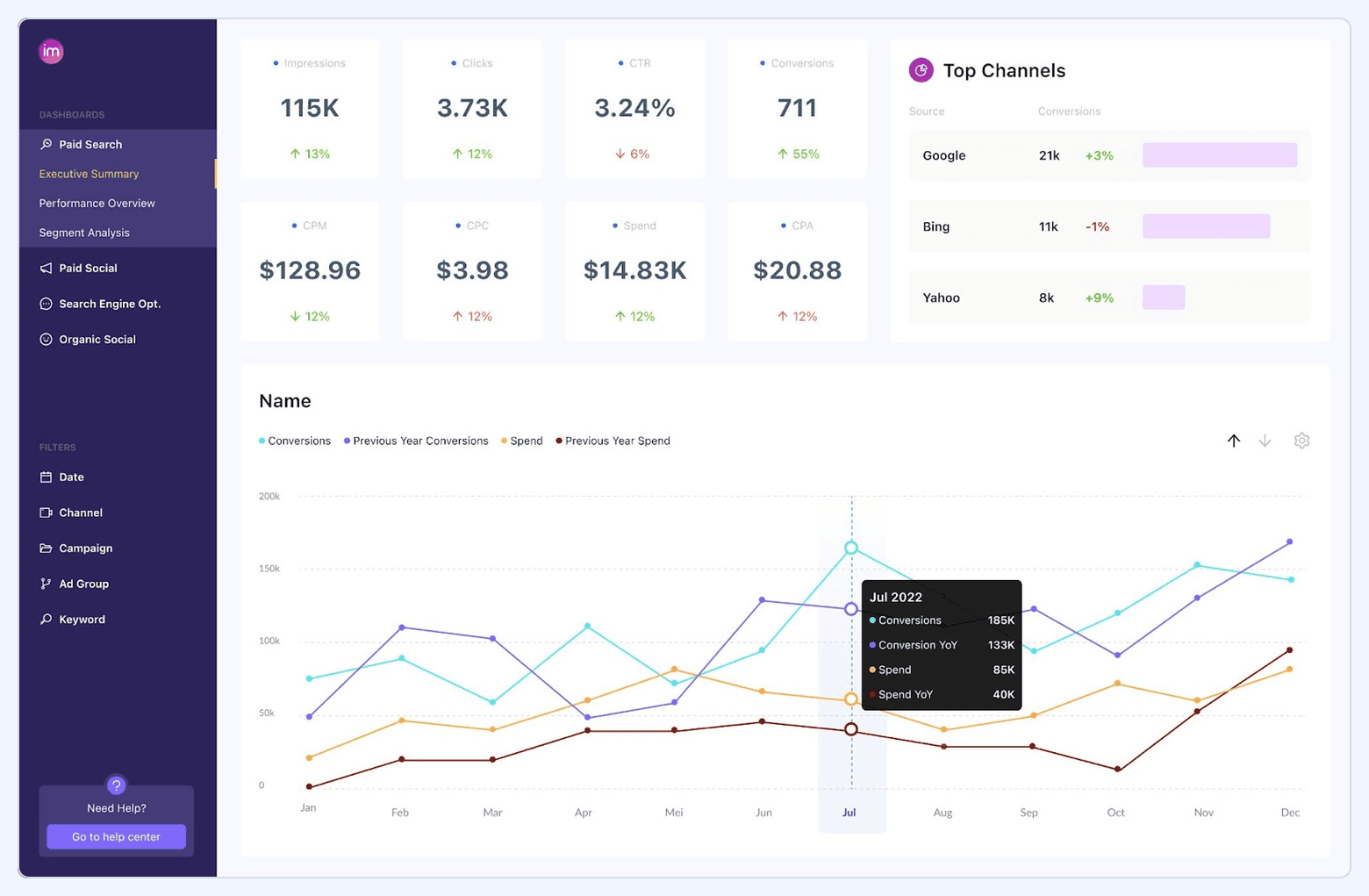 Improvado dashboard showing marketing performance KPIs, top channels by conversions, and a time-series chart for conversions and spend.