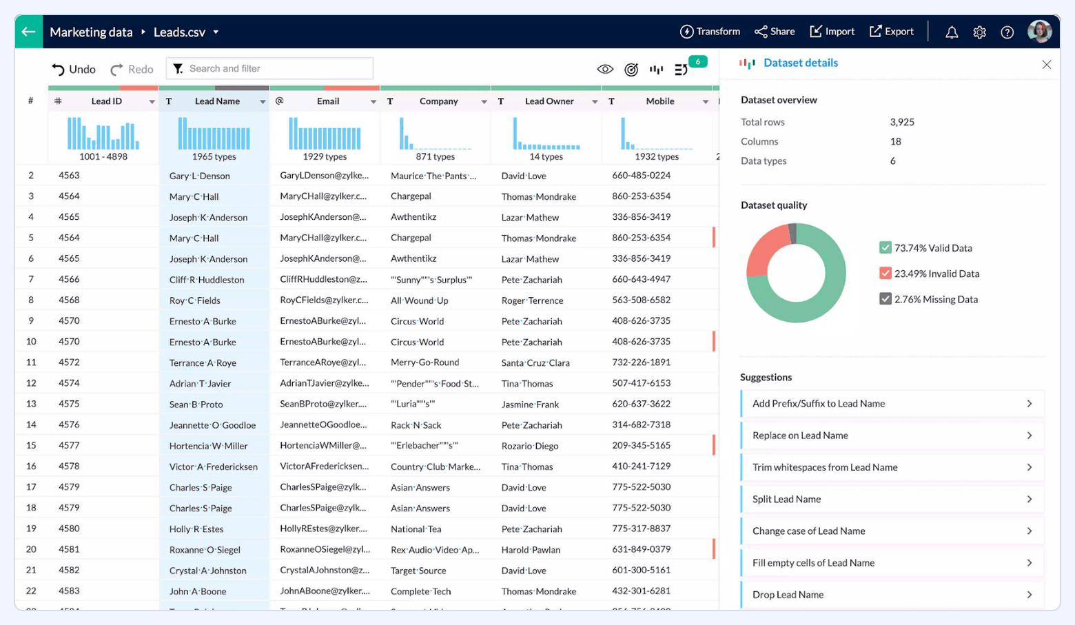 Zoho Analytics interface showing a dataset table with a dataset quality summary and data-cleaning suggestions.