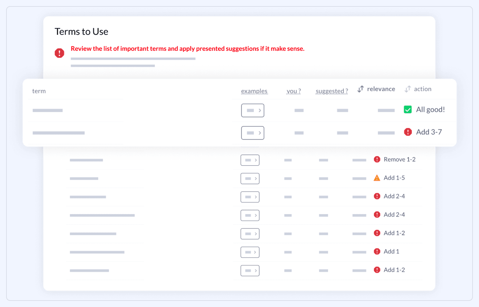 SurferSEO “Terms to Use” content optimizer screen showing a table of recommended terms with relevance and add/remove actions.