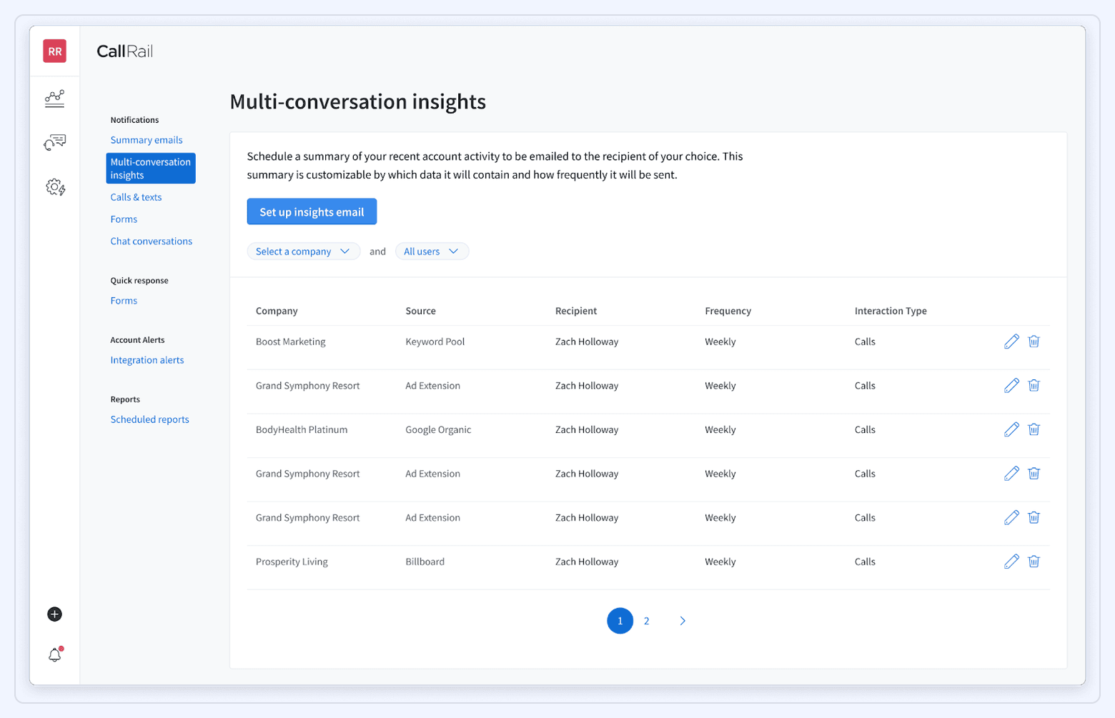 CallRail multi-conversation insights dashboard showing scheduled insight emails with company, source, recipient, frequency, and interaction type.