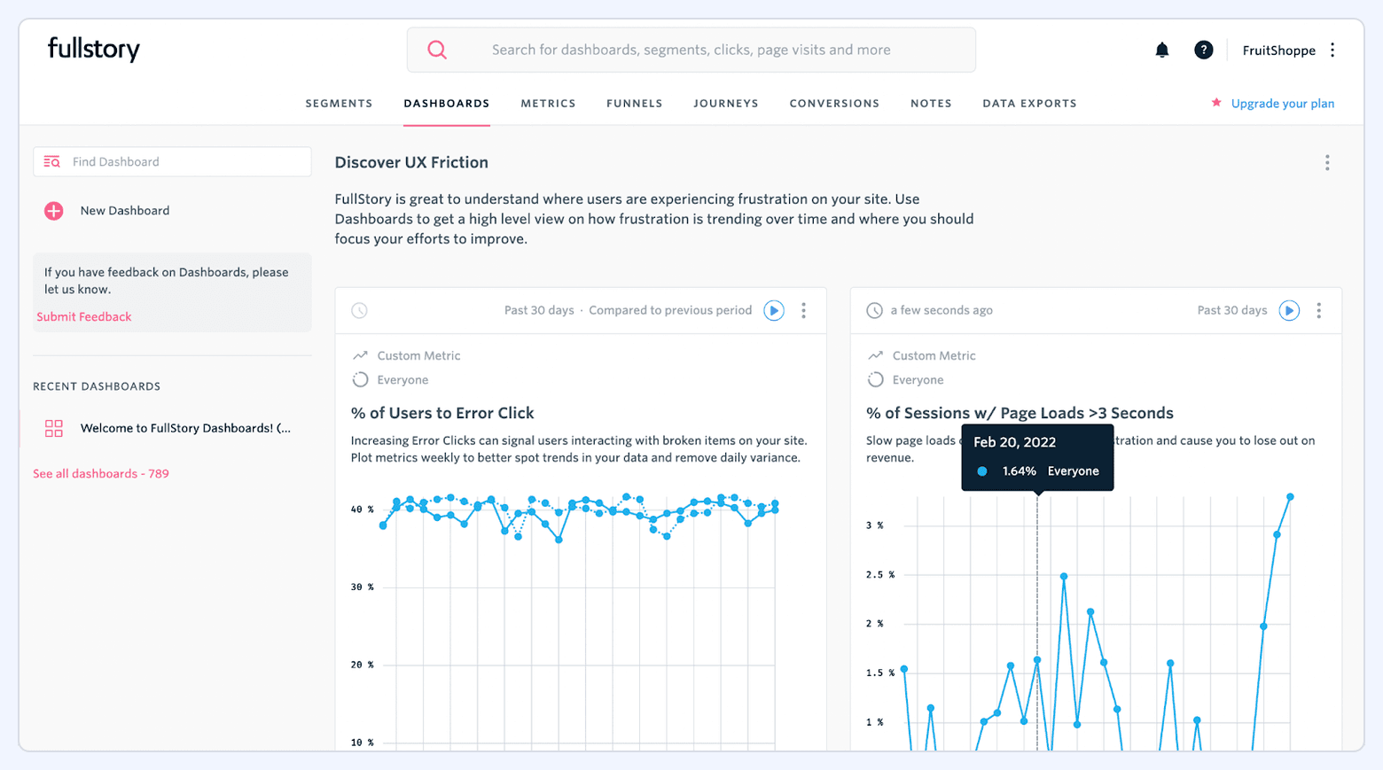 FullStory dashboards view showing UX friction metrics such as error clicks and slow page loads over time.