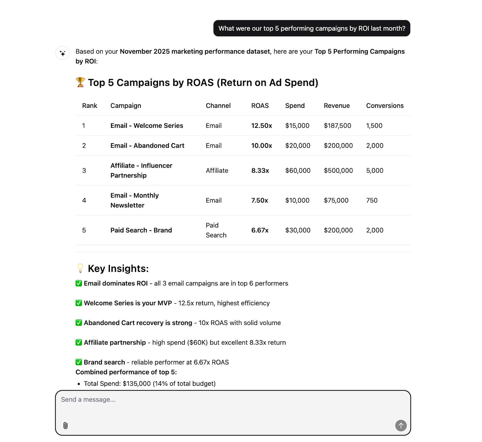 This example demonstrates how AI Agent interprets a natural-language request and returns structured insights.