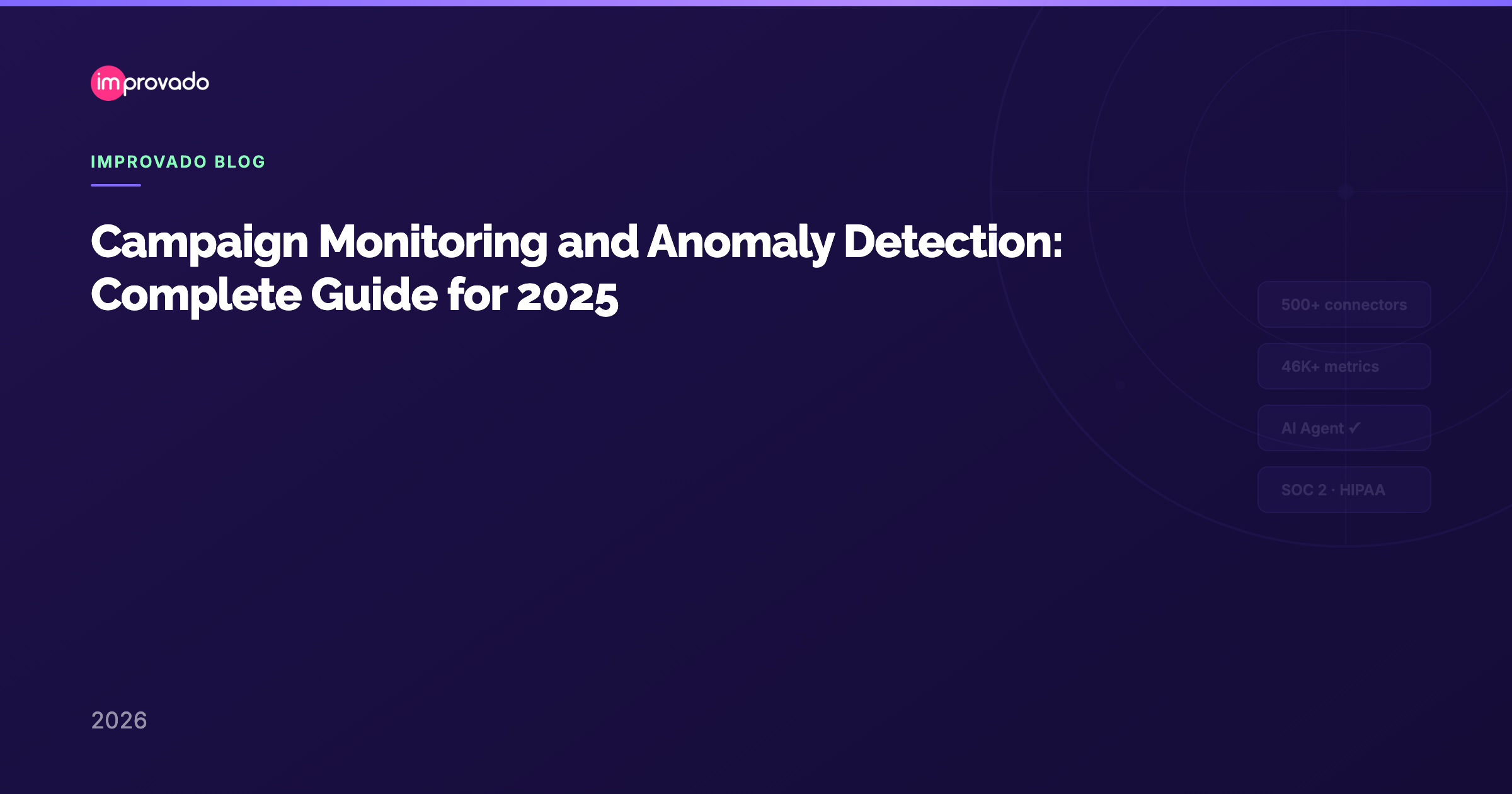 Campaign Monitoring and Anomaly Detection: Complete Guide for 2025 — Improvado Blog