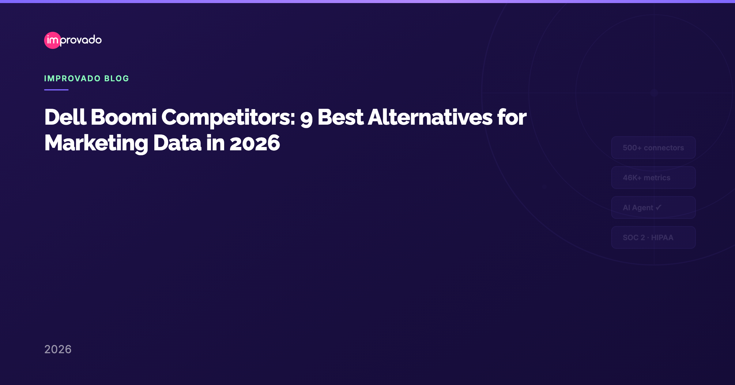 Dell Boomi Competitors: 9 Best Alternatives for Marketing Data in 2026 — Improvado Blog