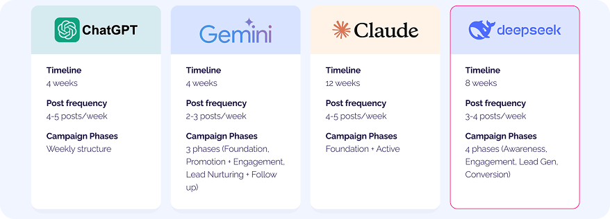 deepseek offered a reasonable 8 week timeline