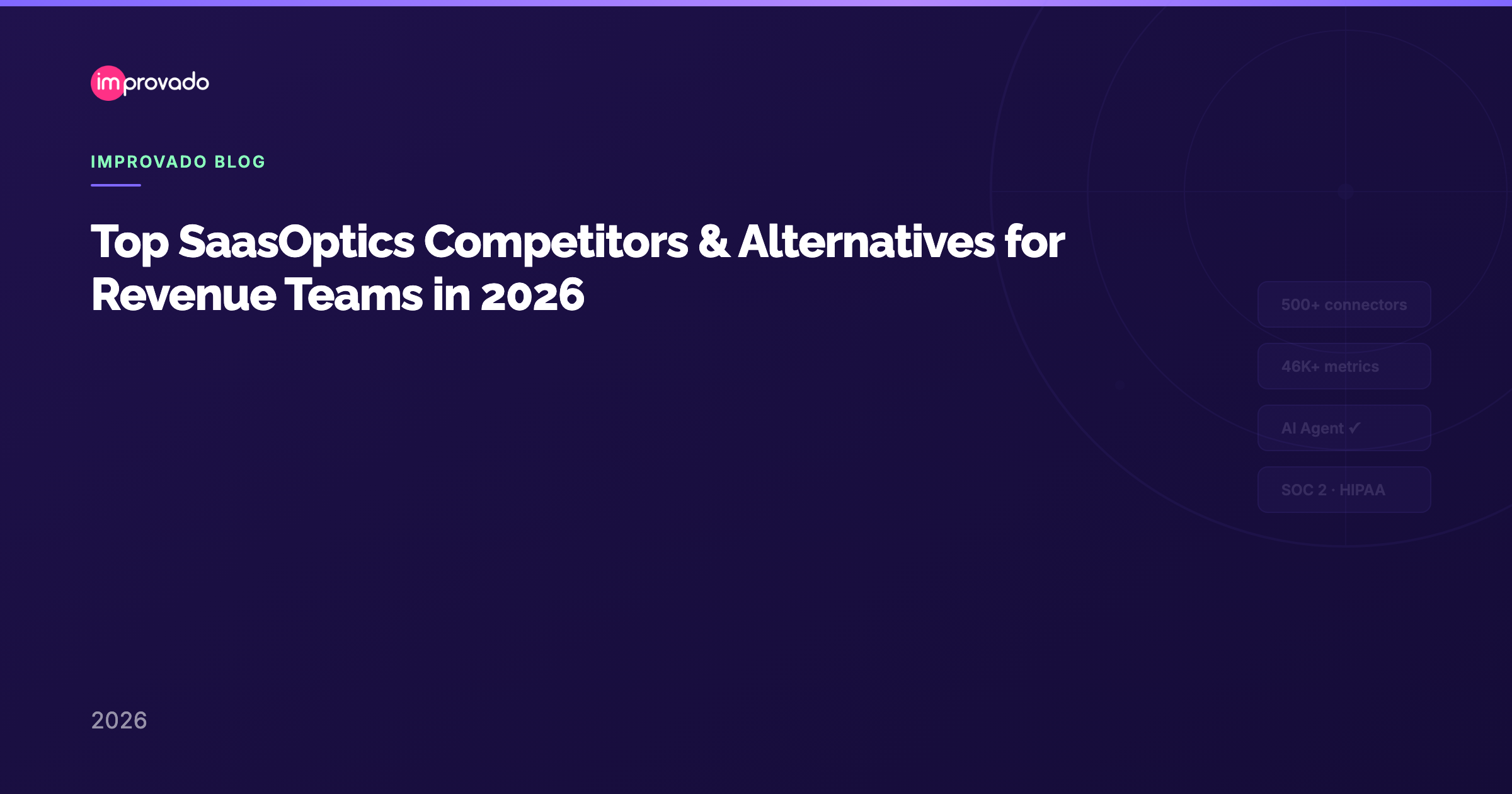 Top SaasOptics Competitors & Alternatives for Revenue Teams in 2026