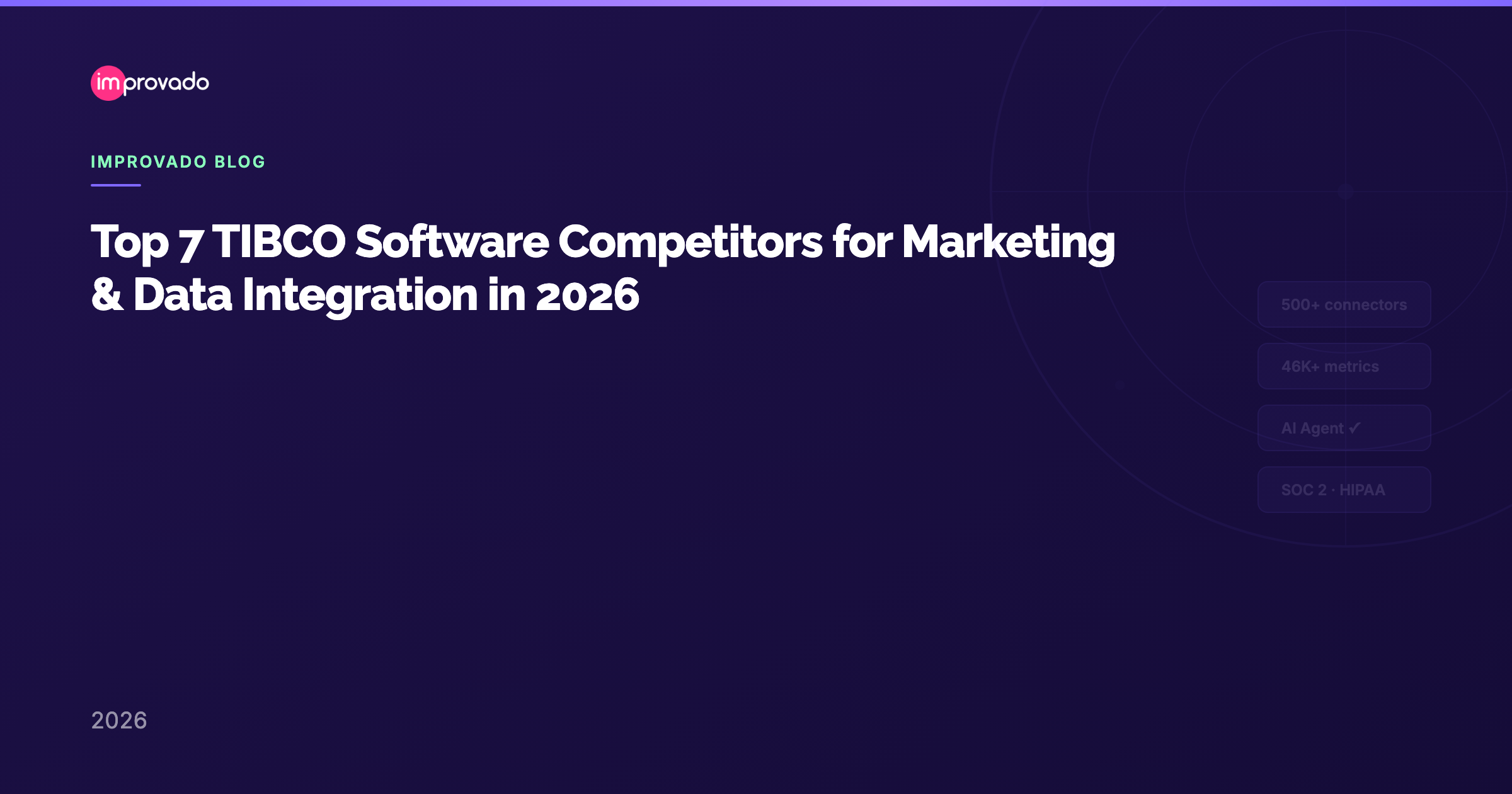 Top 7 TIBCO Software Competitors for Marketing & Data Integration in 2026