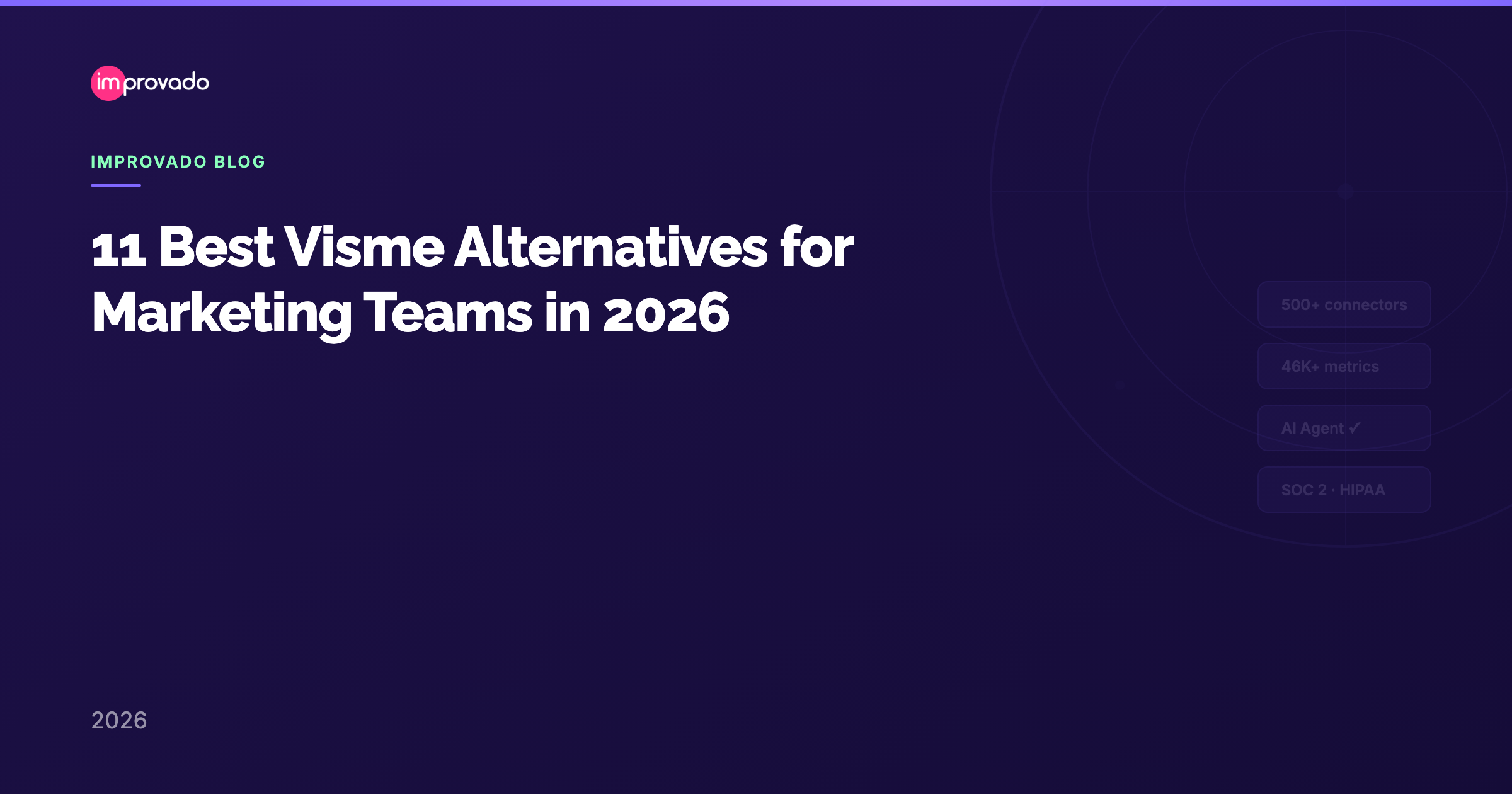 11 Best Visme Alternatives for Marketing Teams in 2026