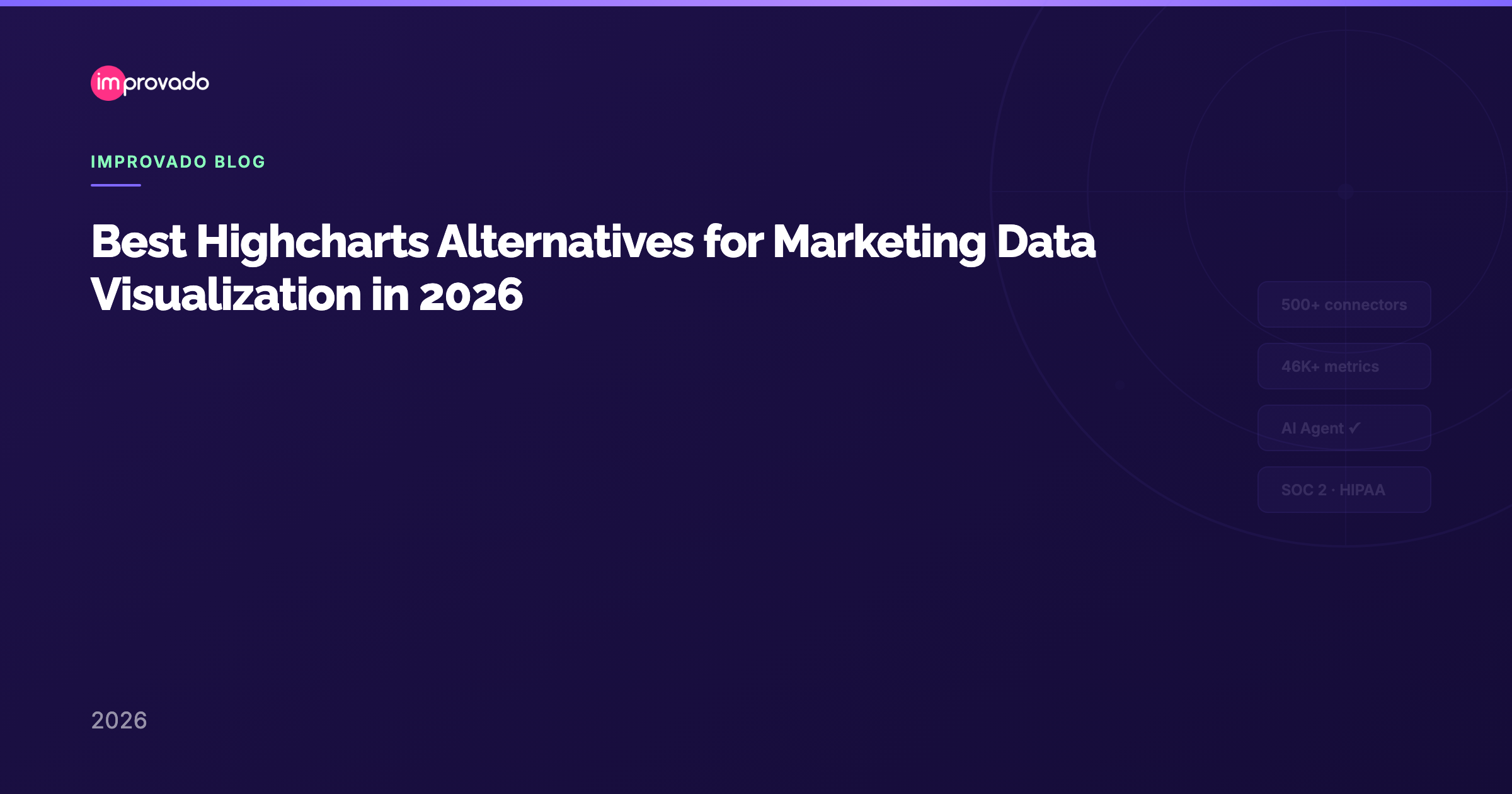 Best Highcharts Alternatives for Marketing Data Visualization in 2026