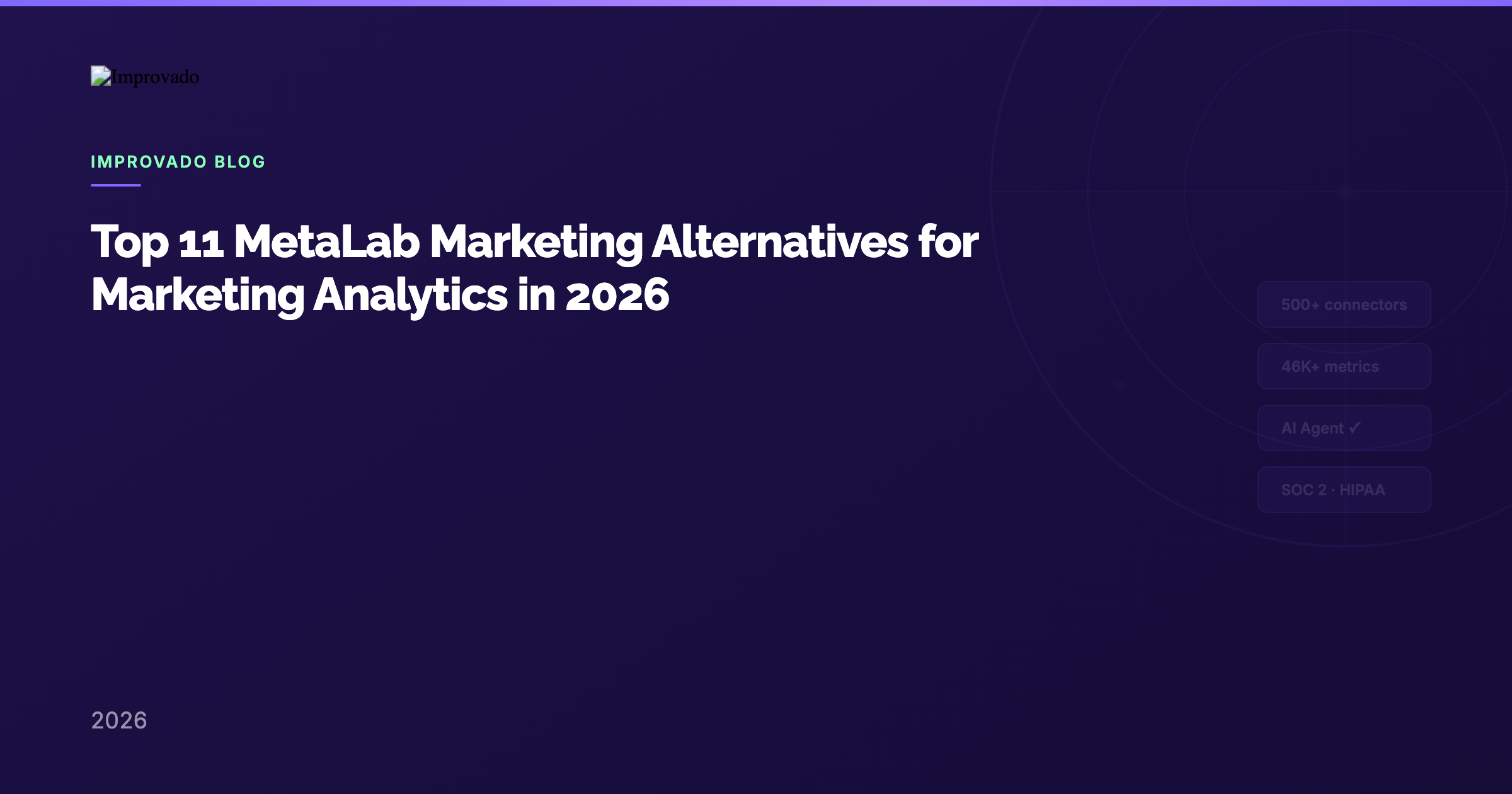 Top 11 MetaLab Marketing Alternatives for Marketing Analytics in 2026