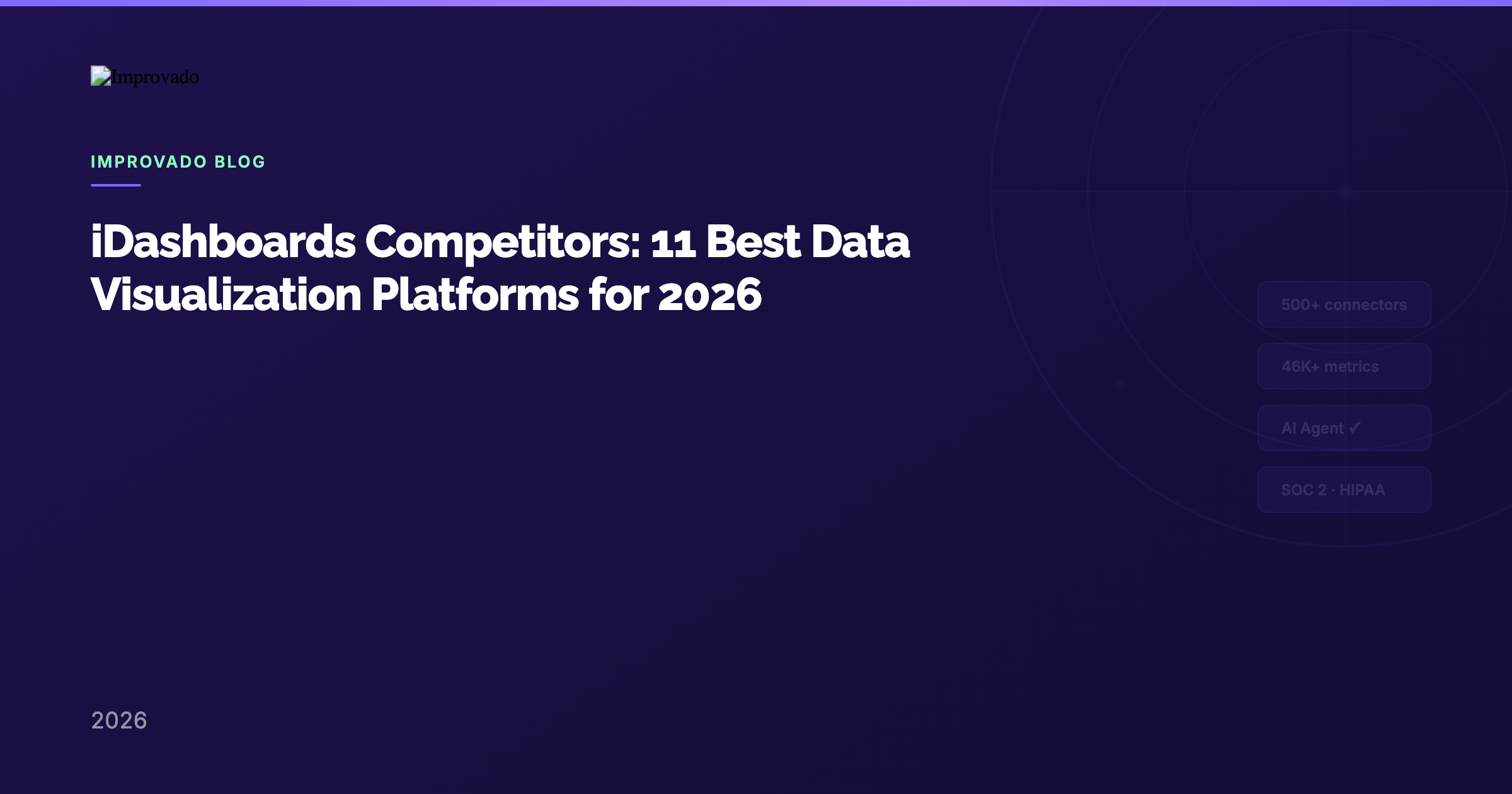 iDashboards Competitors: 11 Best Data Visualization Platforms for 2026