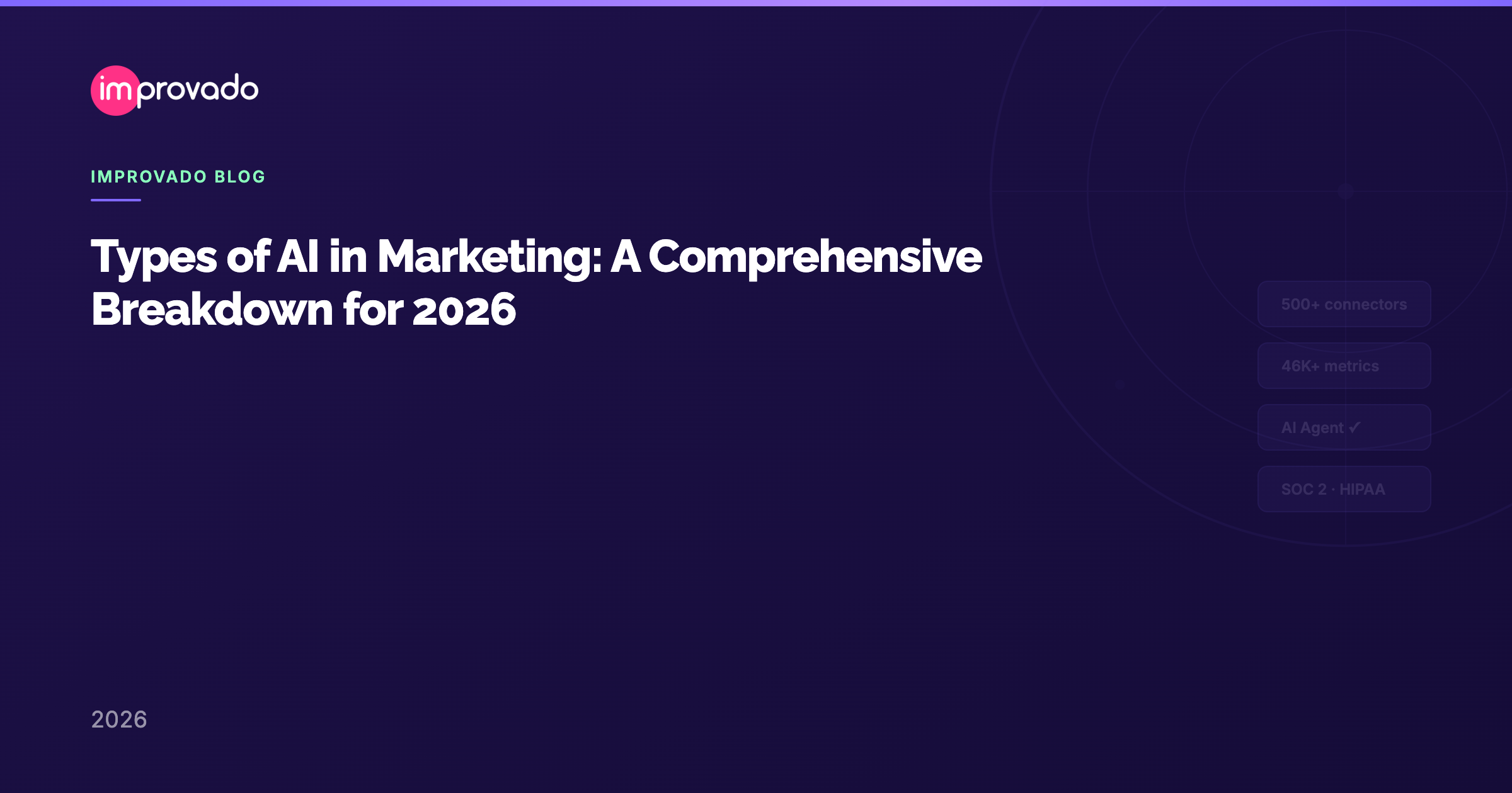 Types of AI in Marketing: A Comprehensive Breakdown for 2026