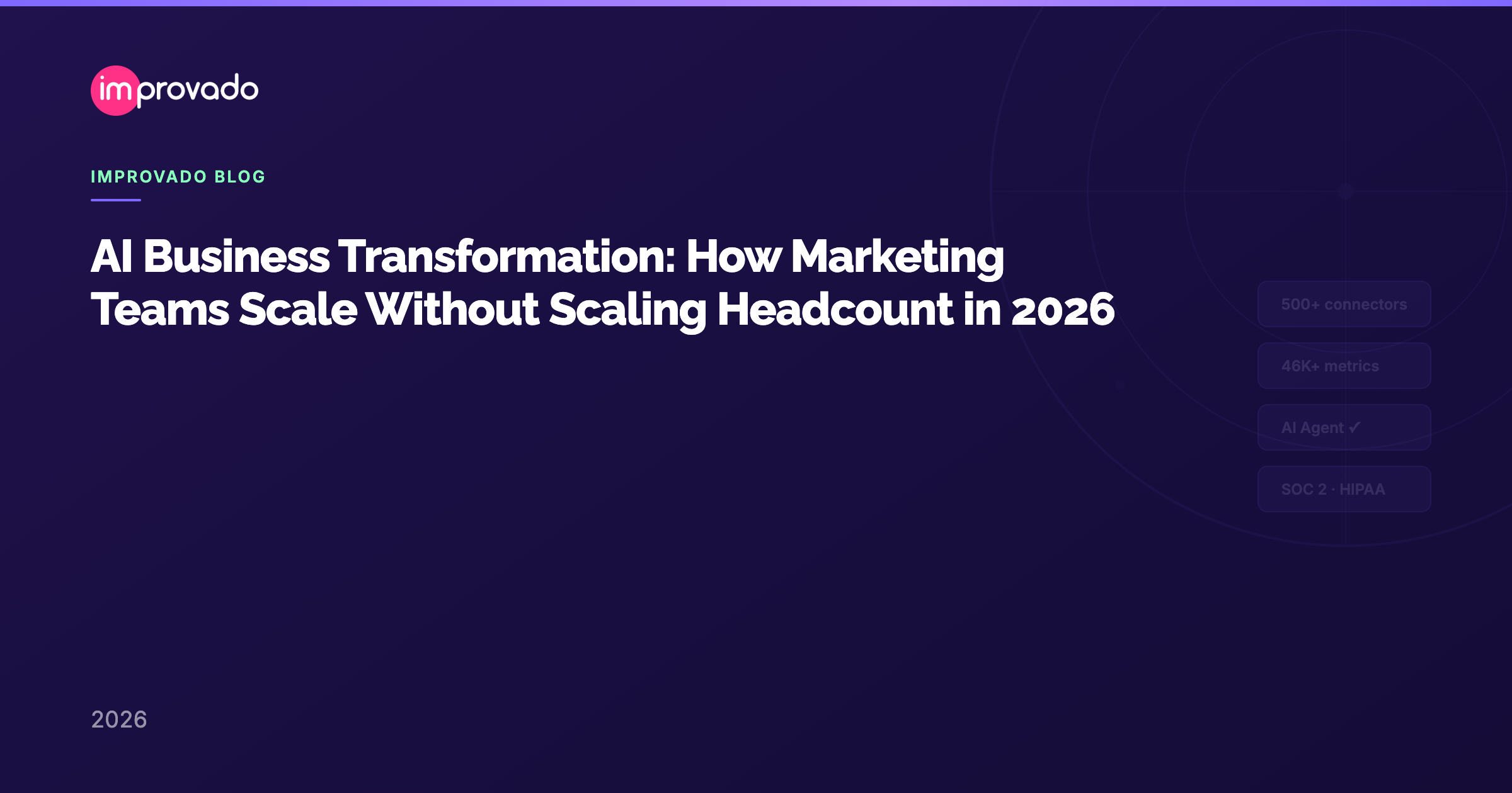AI Business Transformation: How Marketing Teams Scale Without Scaling Headcount in 2026