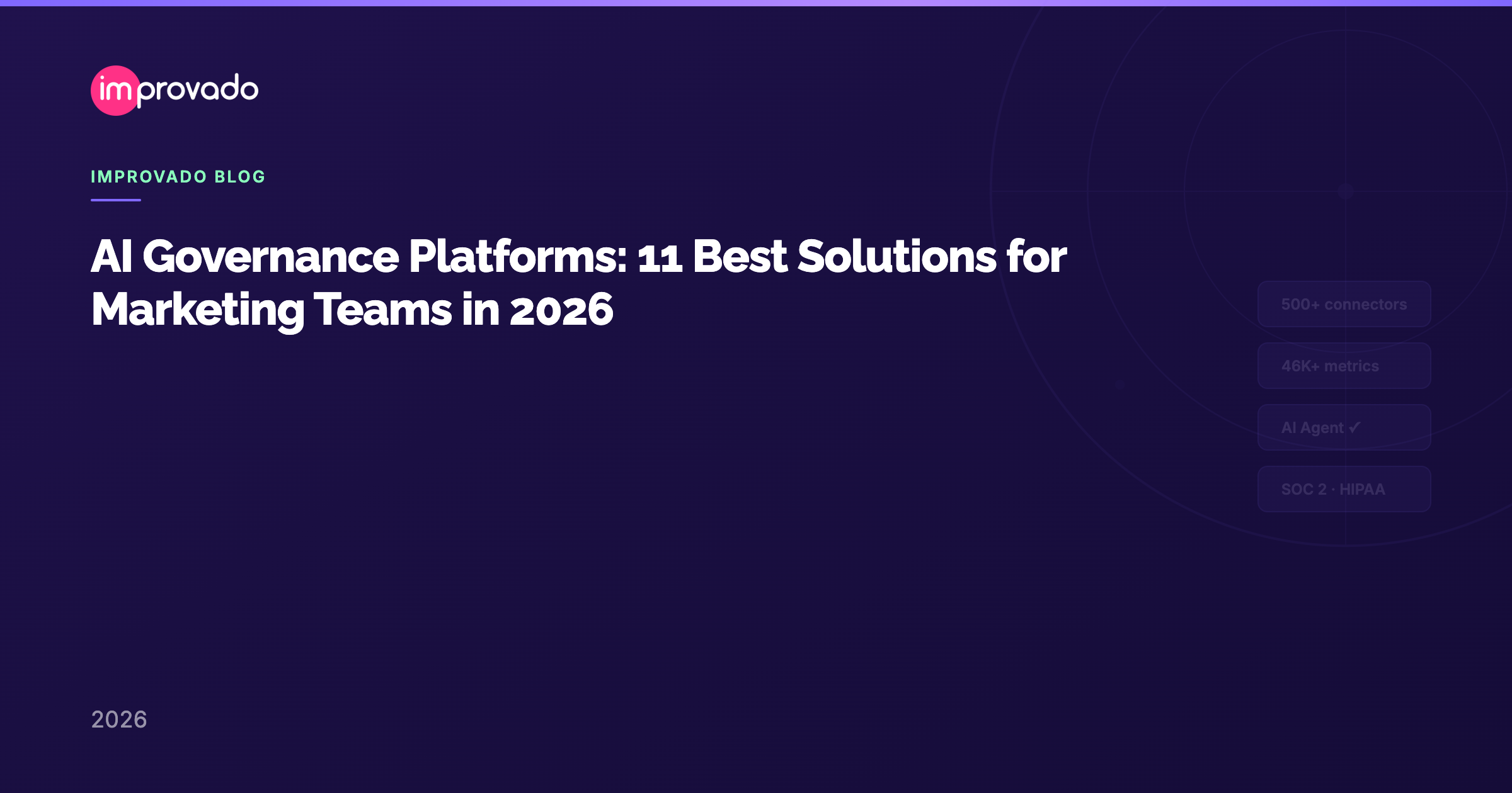 AI Governance Platforms: 11 Best Solutions for Marketing Teams in 2026