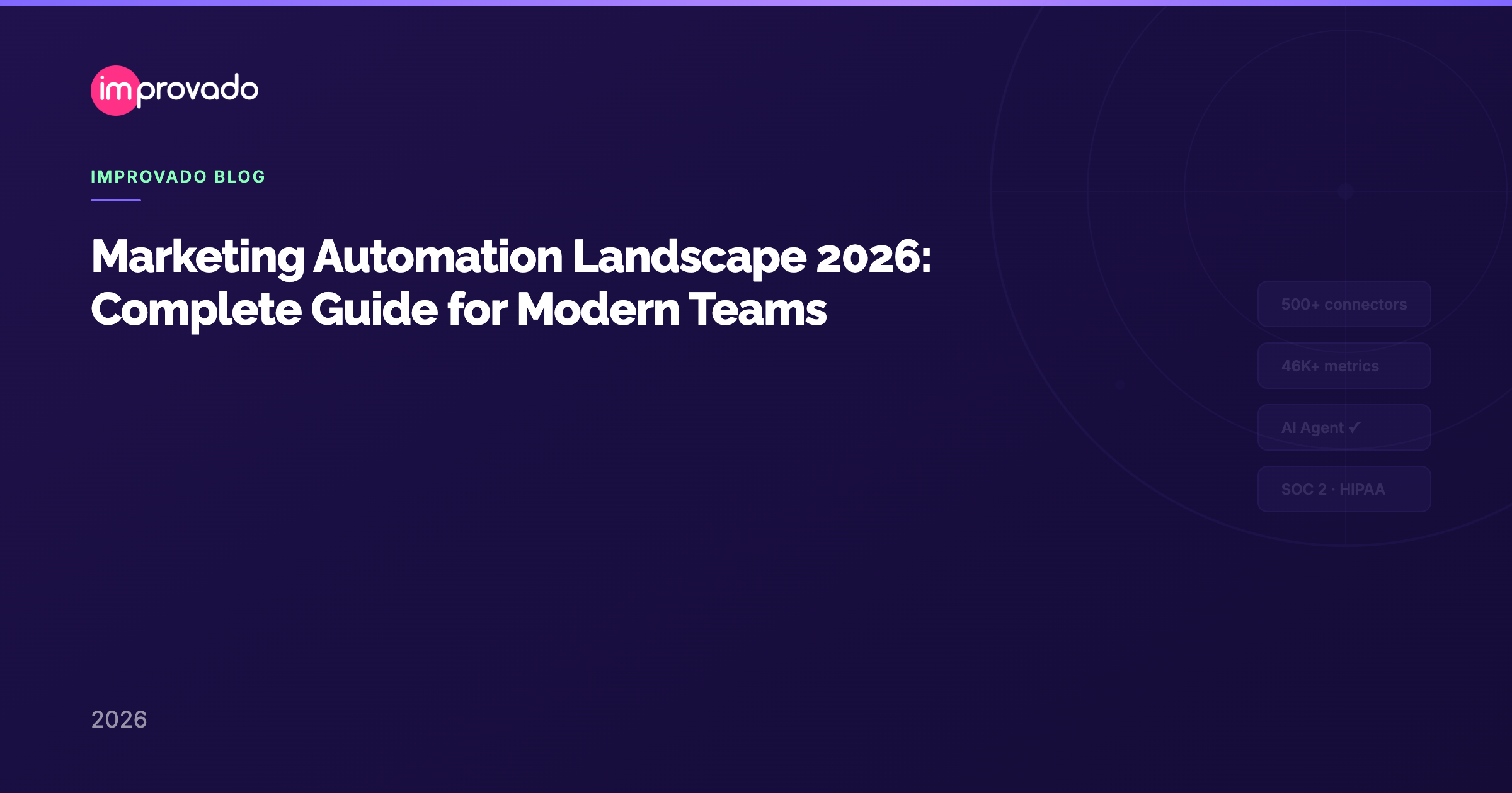 Marketing Automation Landscape 2026: Complete Guide for Modern Teams