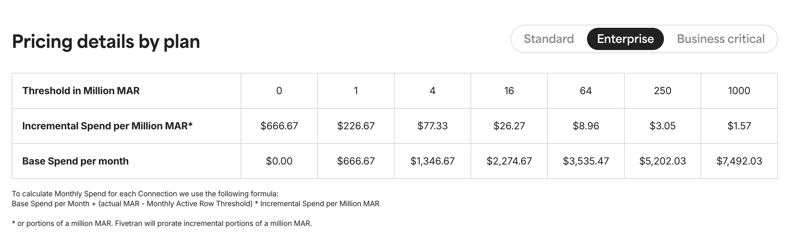 Fivetran pricing details
