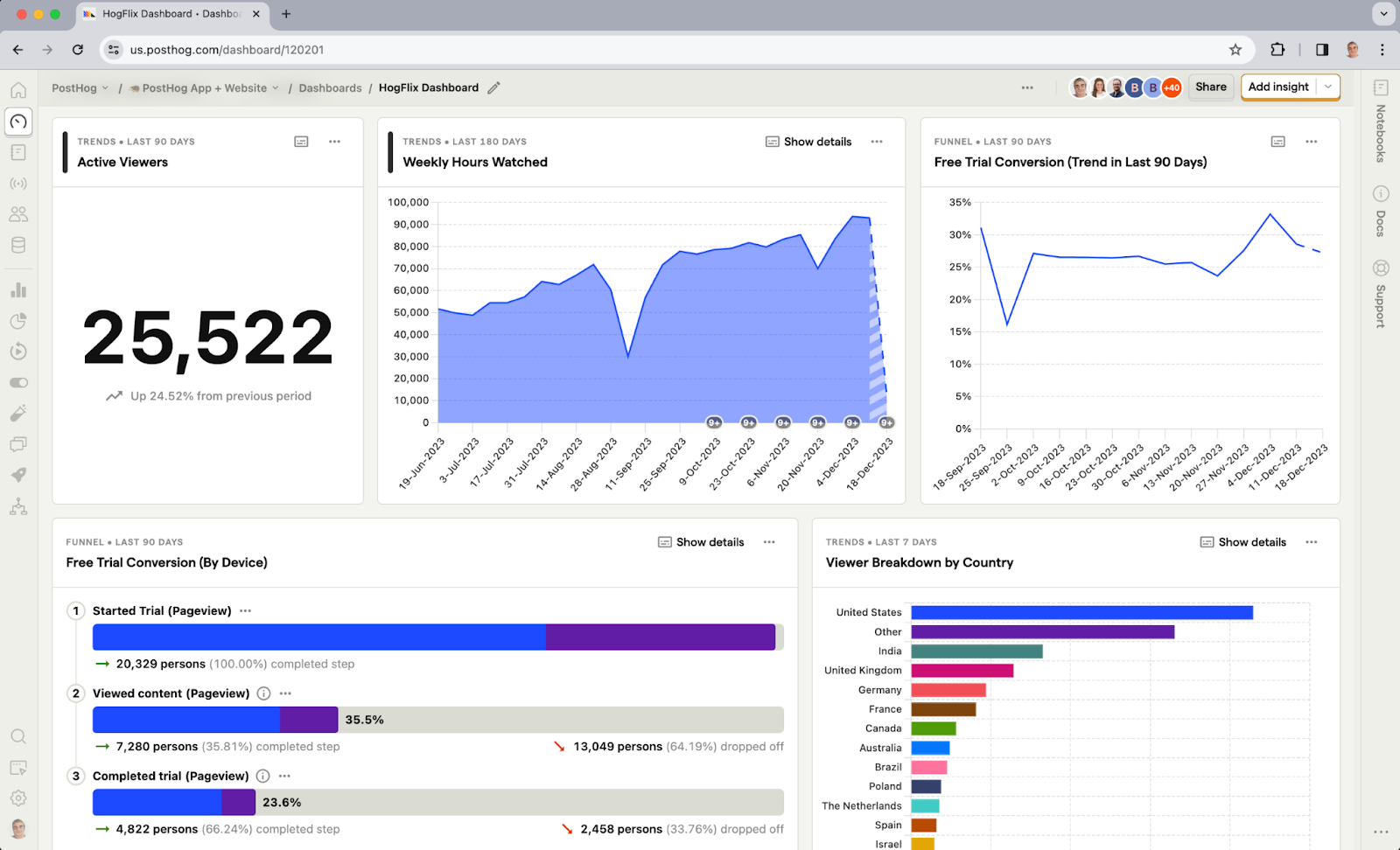 PostHog is a GDPR-compliant analytics tool with an emphasis on self-hosting.