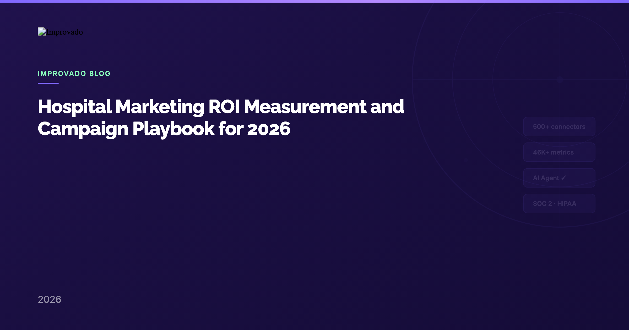 Hospital Marketing ROI Measurement & Campaign Playbook (2026)