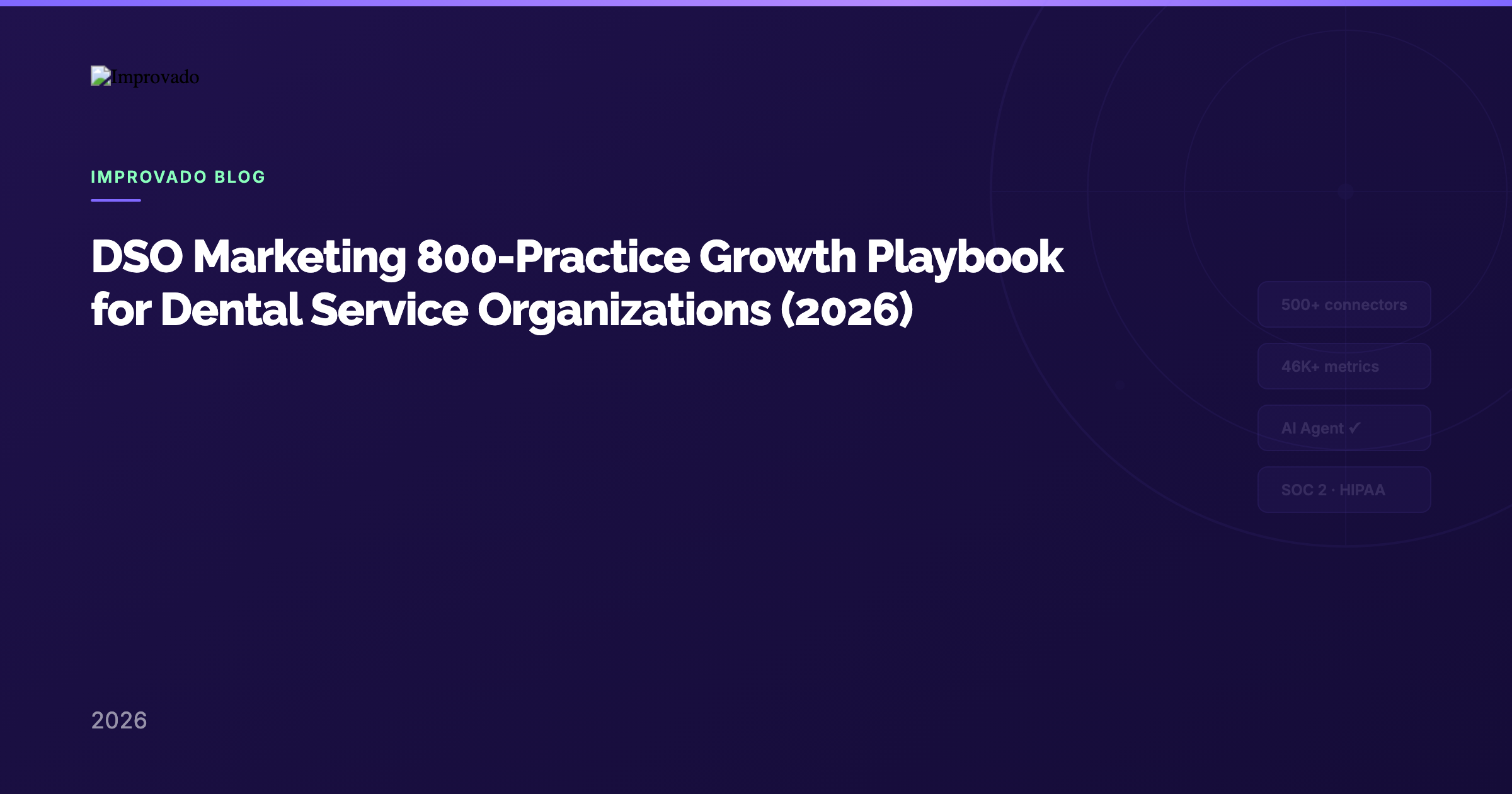 DSO Marketing at 800+ Practices: 2026 Growth Playbook for Dental Service Organizations