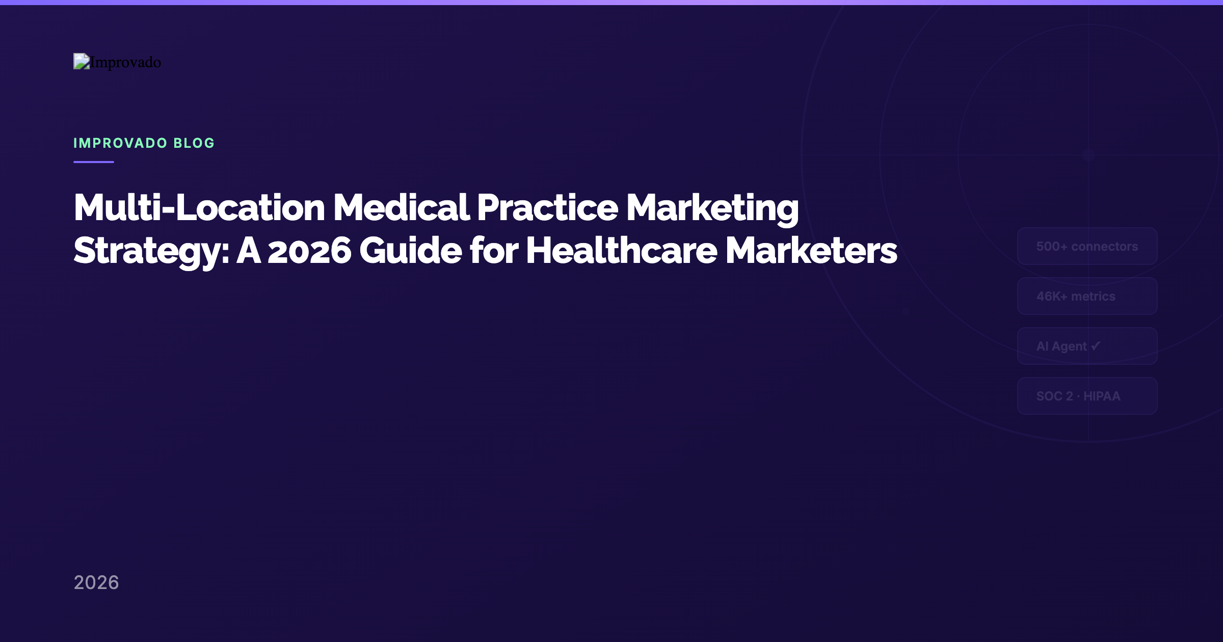 Multi-Location Medical Practice Marketing Strategy: How to Scale Patient Acquisition Across Sites (2026 Guide)
