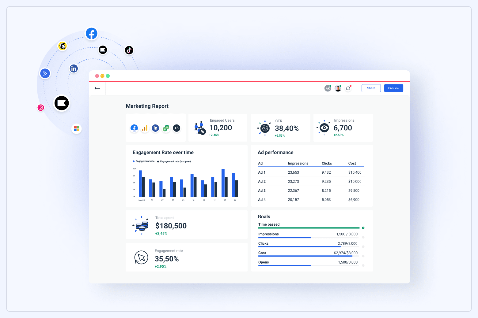 Whatagraph marketing report dashboard template showing engagement metrics, CTR, impressions, ad performance, and goal progress.