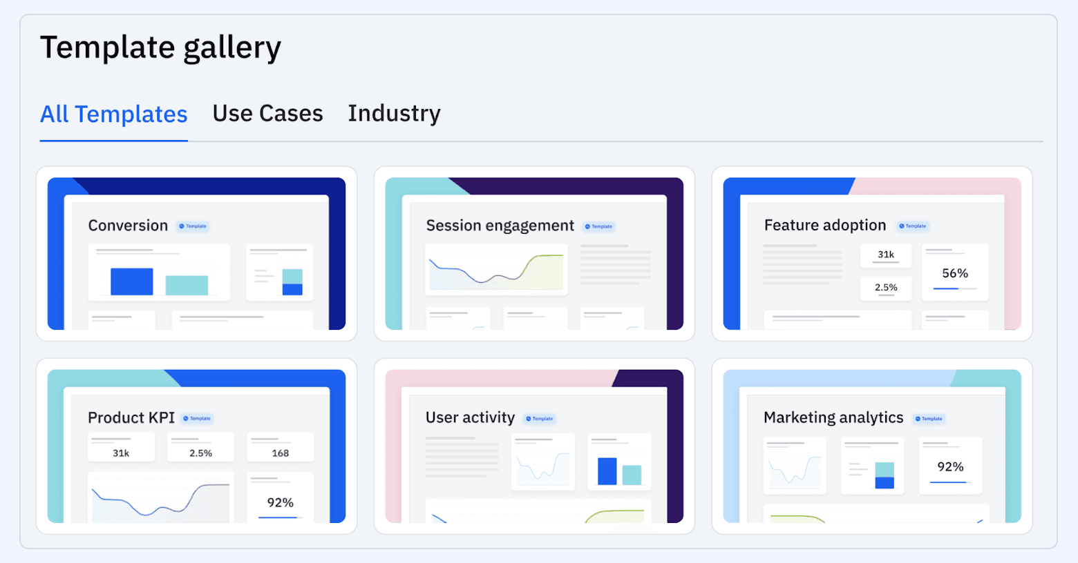 Amplitude template gallery showing analytics templates for conversion, session engagement, feature adoption, product KPIs, user activity, and marketing analytics.