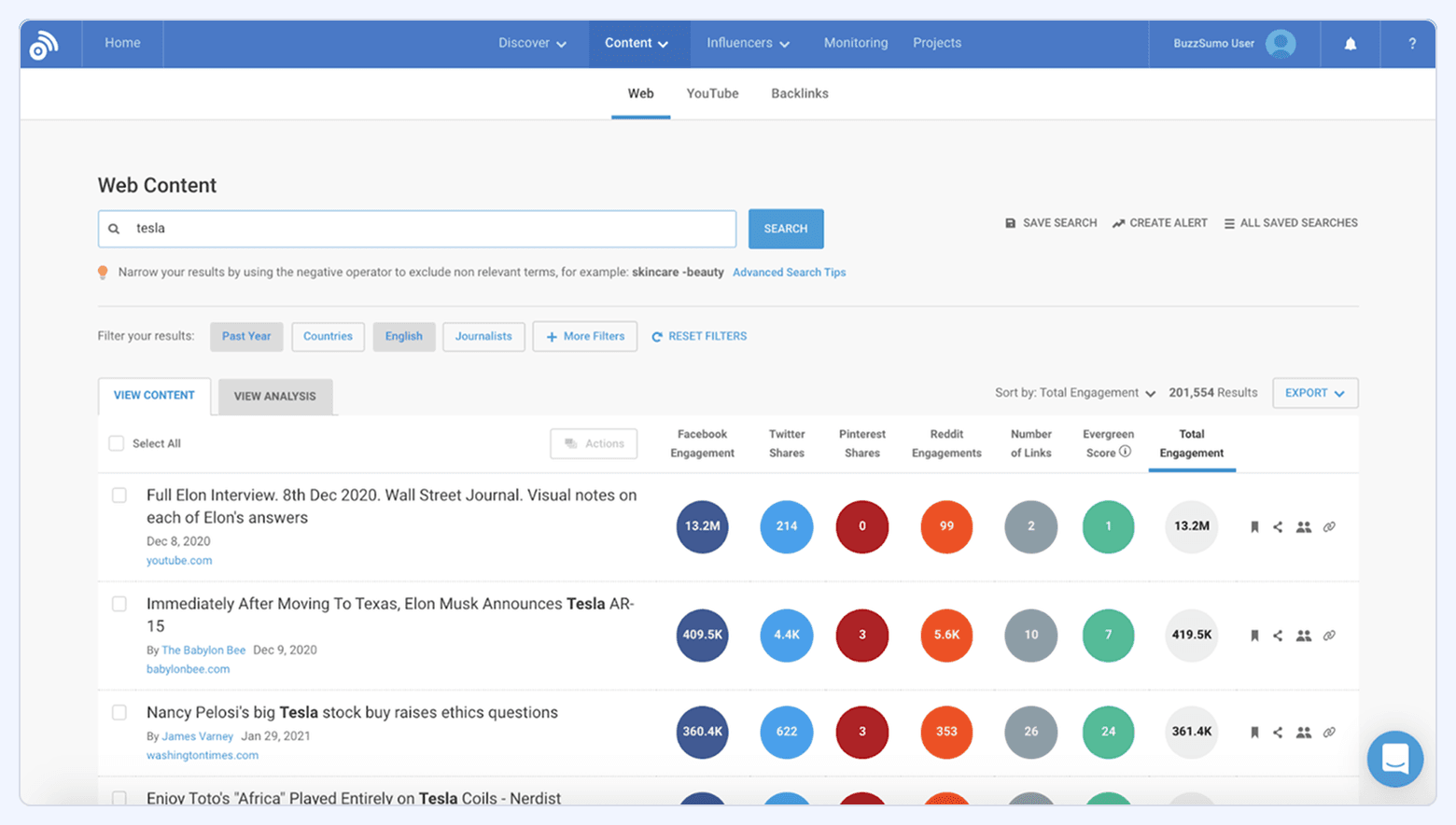 BuzzSumo web content research dashboard showing search results with social engagement metrics across platforms.
