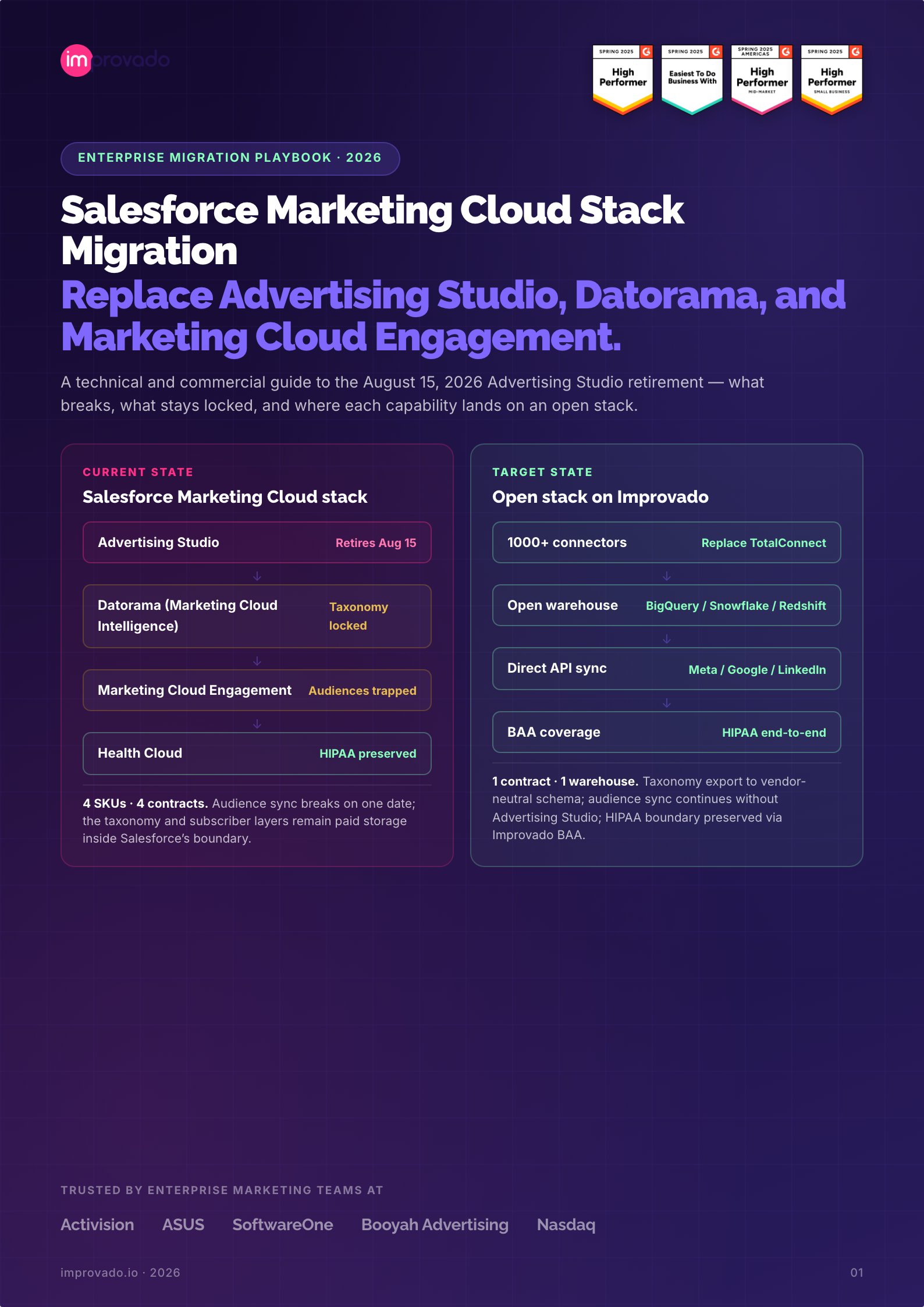 marketing dashboard template