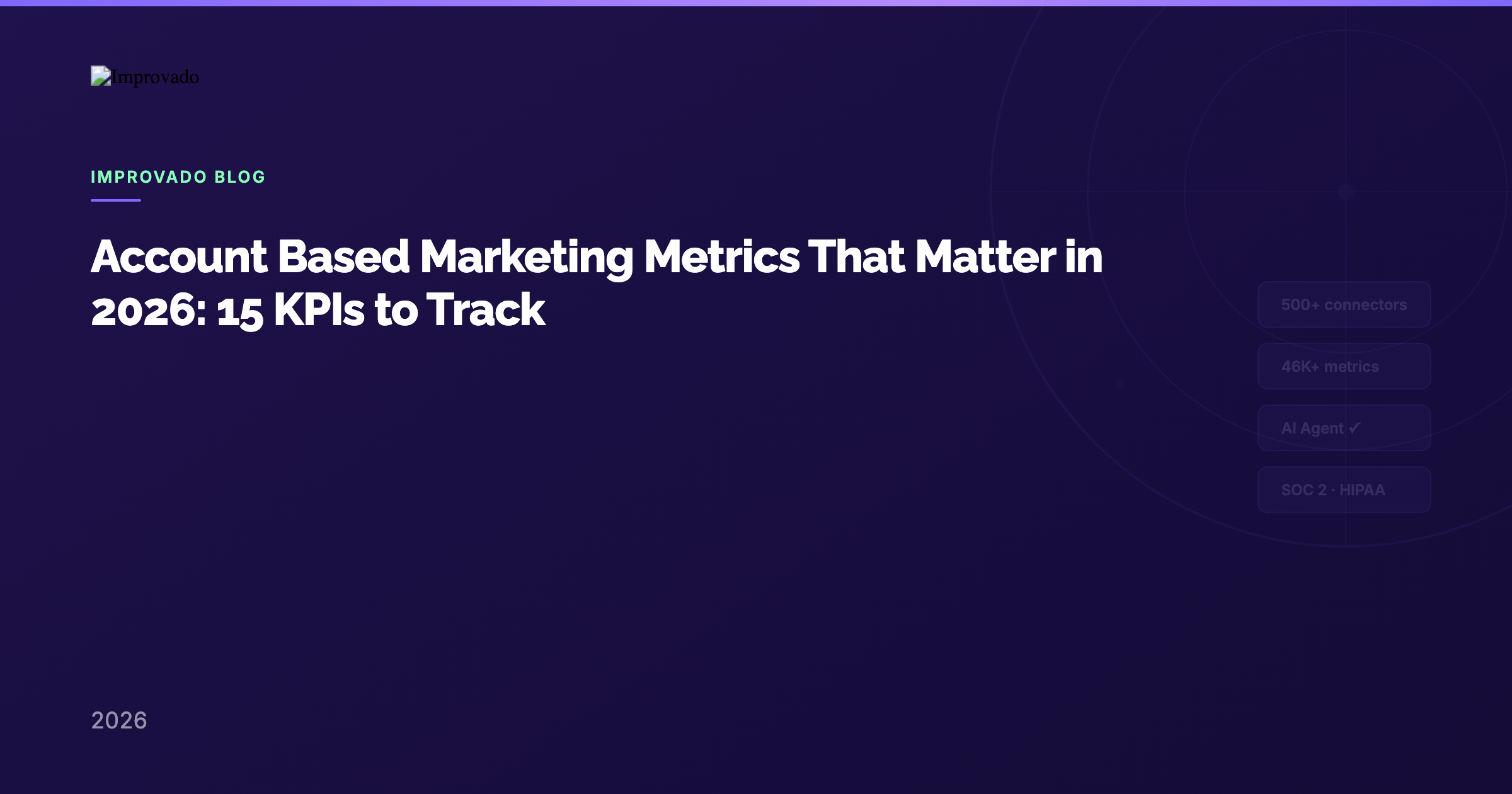 Account Based Marketing Metrics That Matter in 2026: 15 KPIs to Track