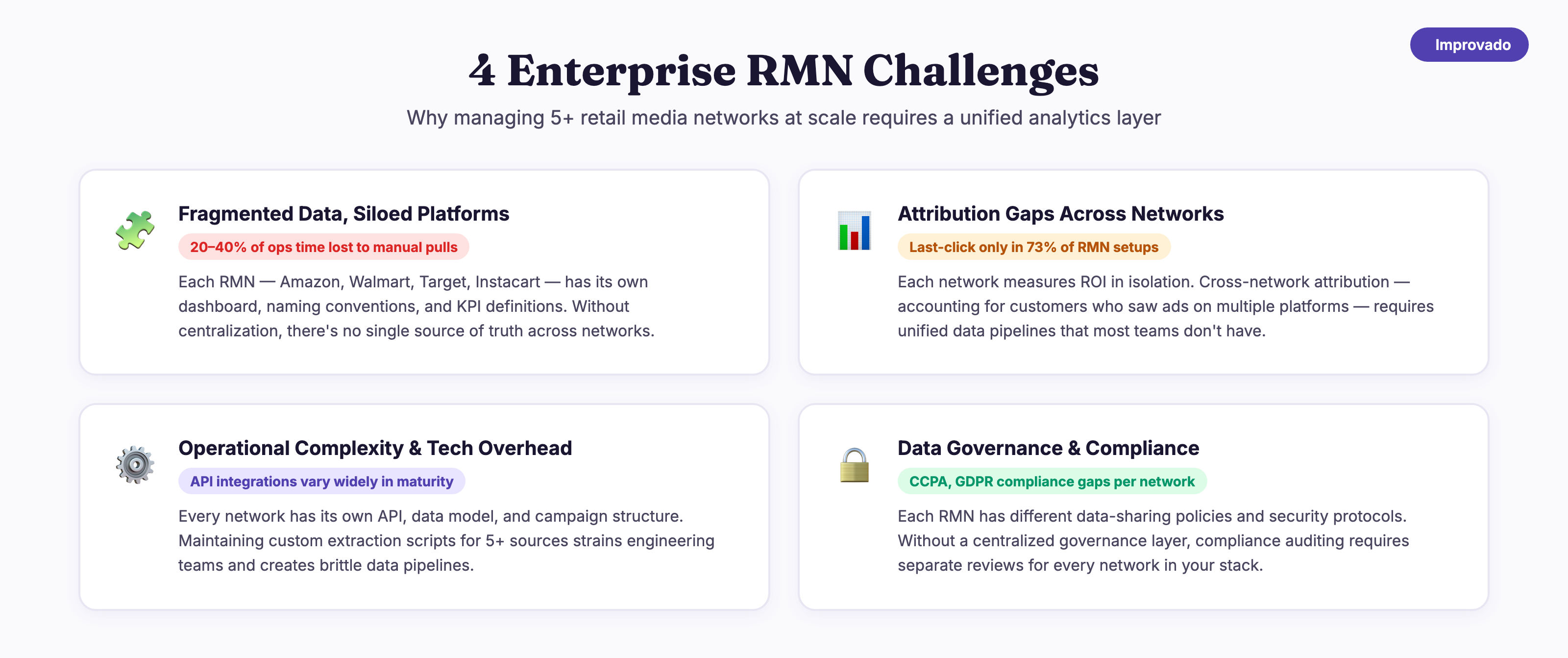 4 enterprise challenges of managing multiple retail media networks: fragmented data, attribution gaps, tech overhead, compliance