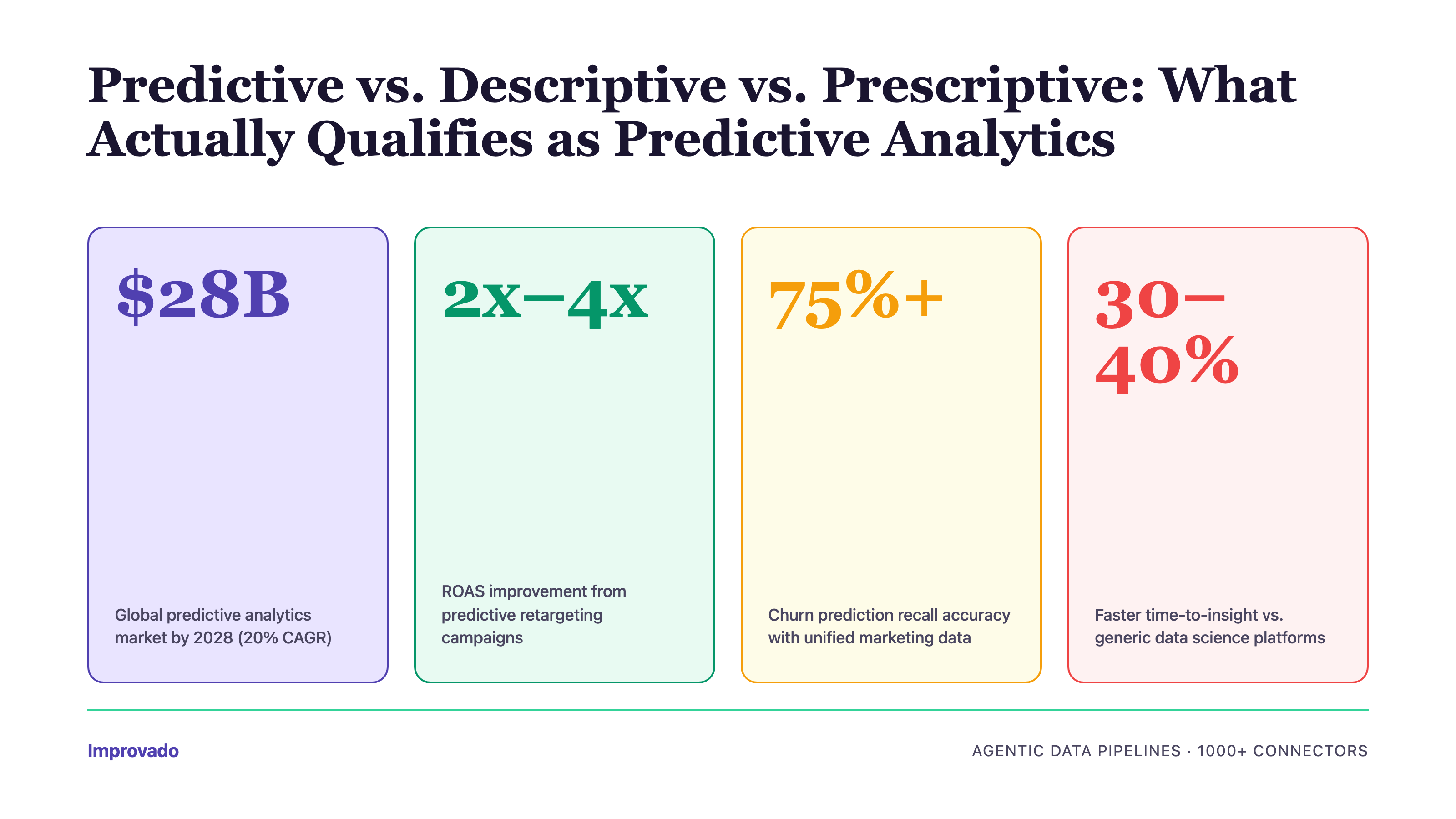 Key statistics: predictive analytics market growth and performance benchmarks