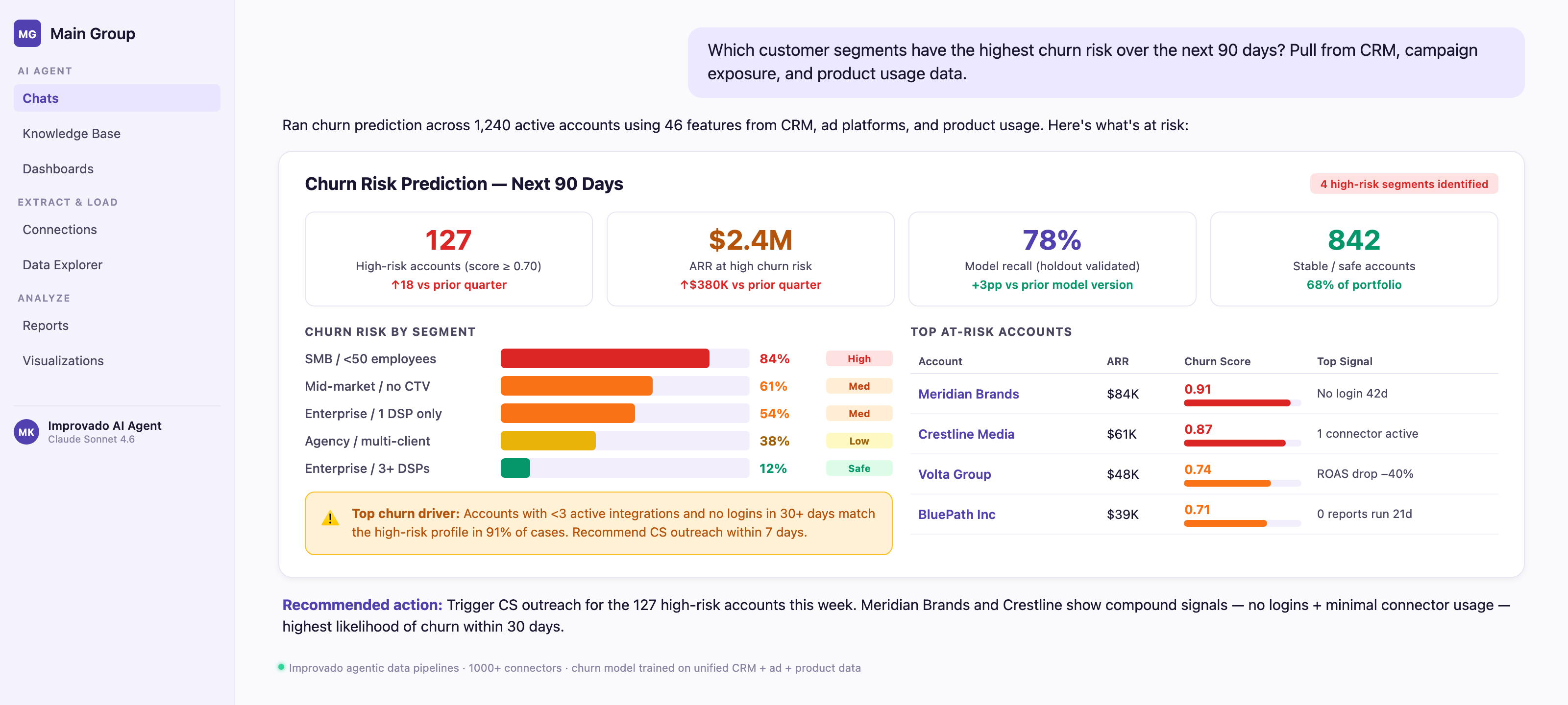 Improvado AI Agent running churn risk and LTV prediction across unified marketing data