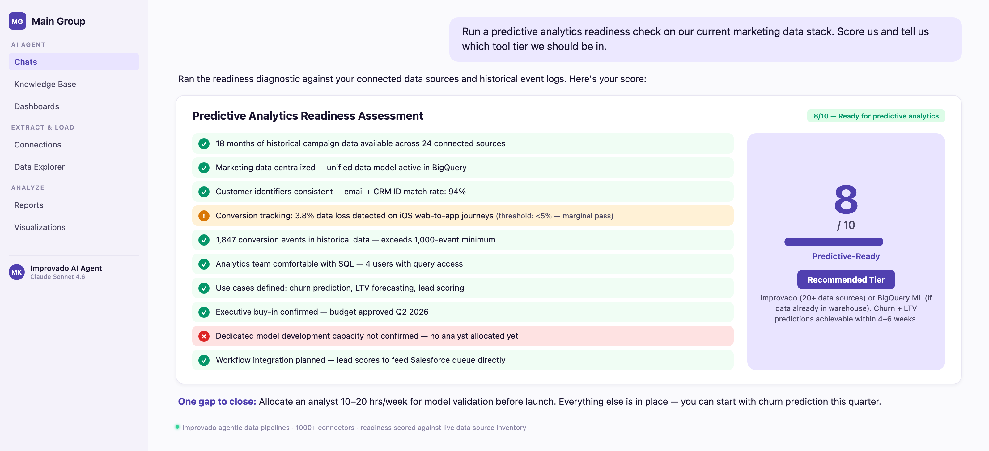 Improvado AI Agent running predictive analytics readiness assessment with scored results