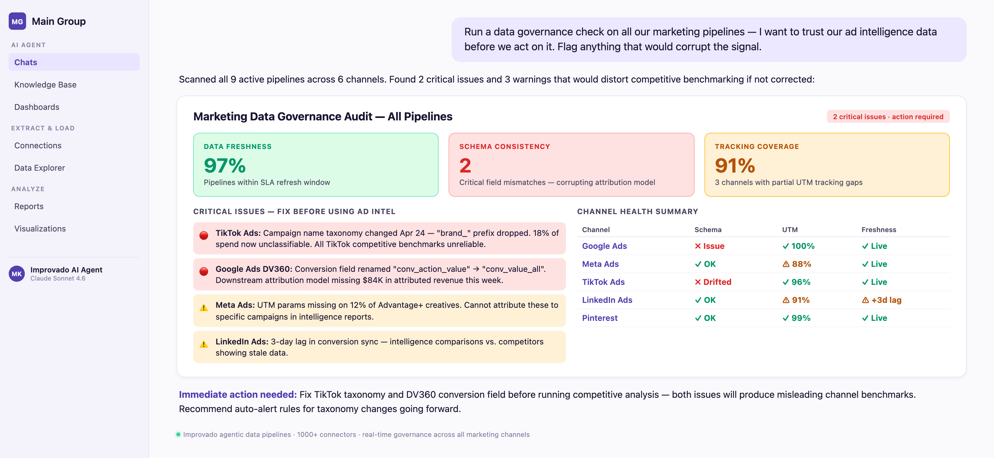 Improvado AI Agent monitoring campaign data quality and detecting anomalies for reliable ad intelligence