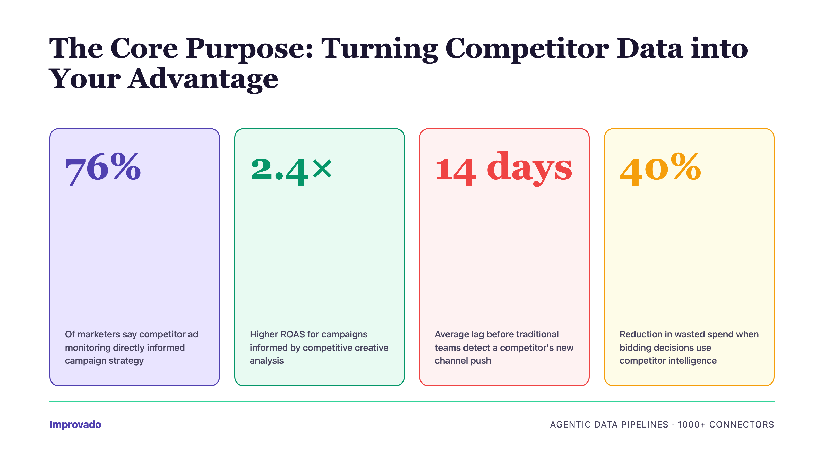 Ad intelligence market statistics: competitive advantage and ROI impact