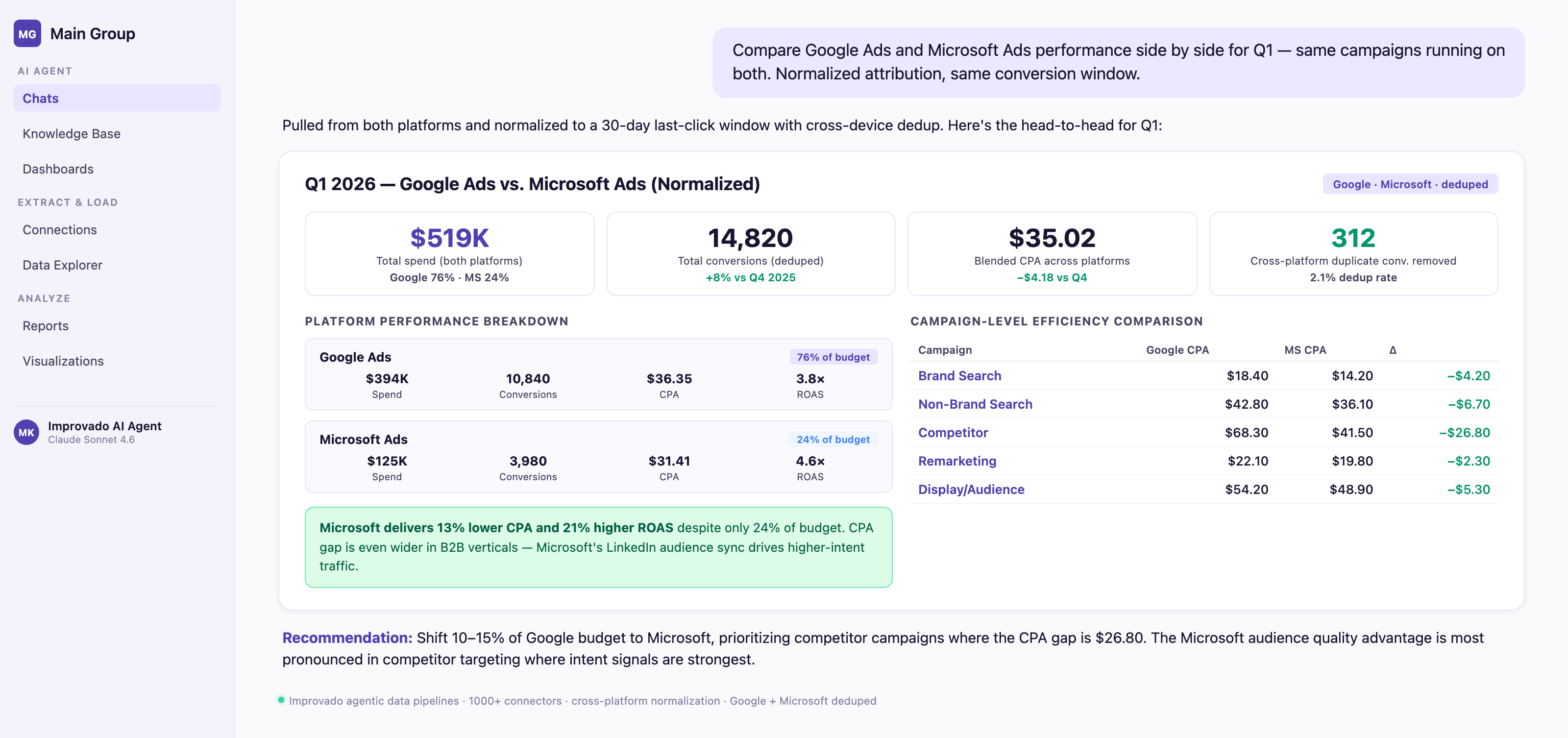 Improvado AI Agent unifying Google Ads and Microsoft Ads reporting into a single cross-platform view