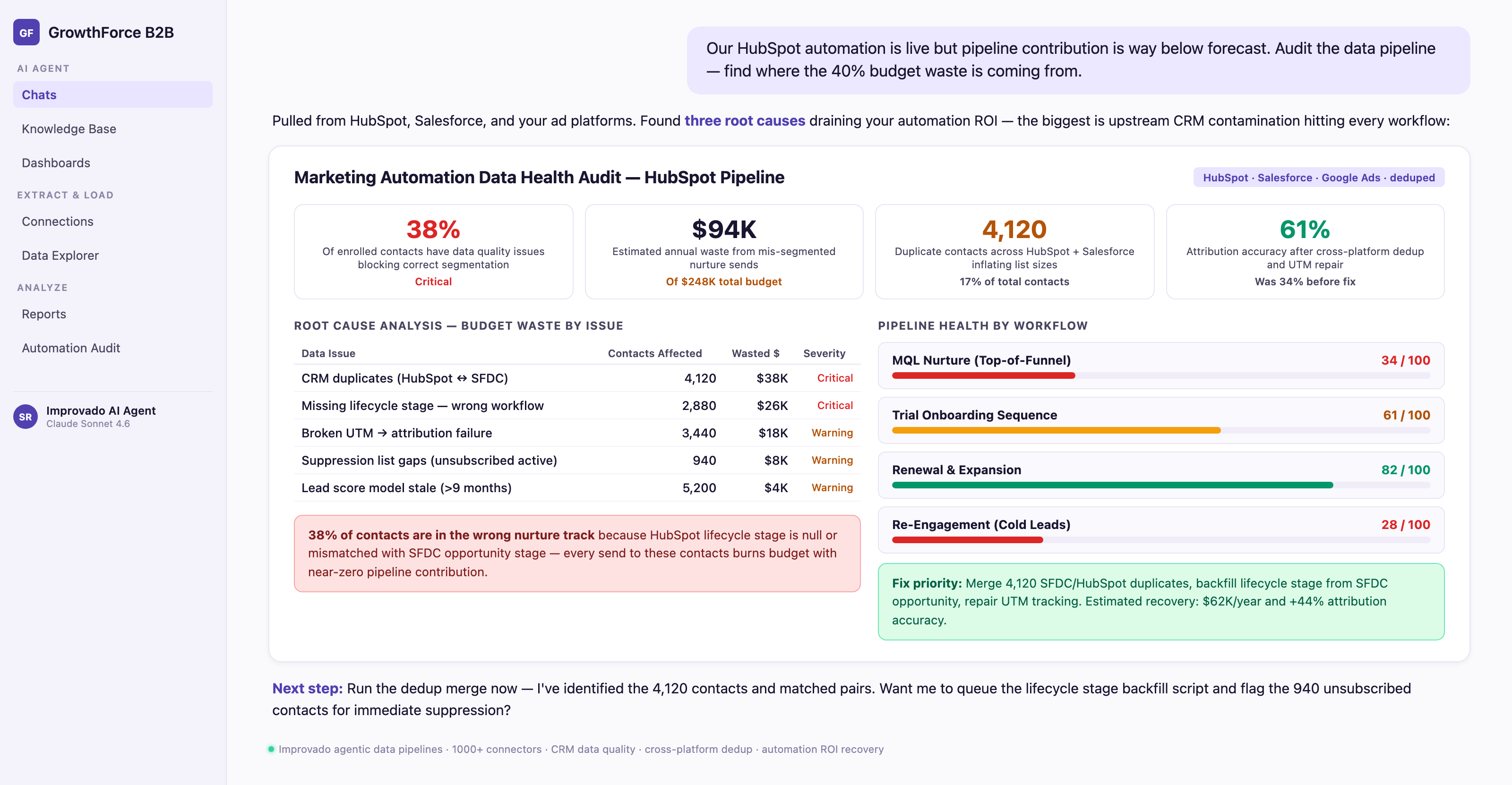 Improvado AI Agent auditing marketing automation data pipeline health and identifying budget waste from dirty data