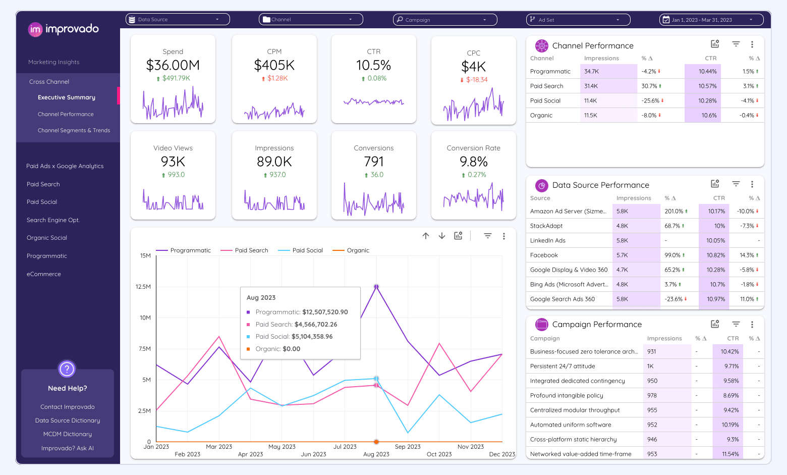 The Trade Desk reporting screen showing report templates and export options for creating standard reports.