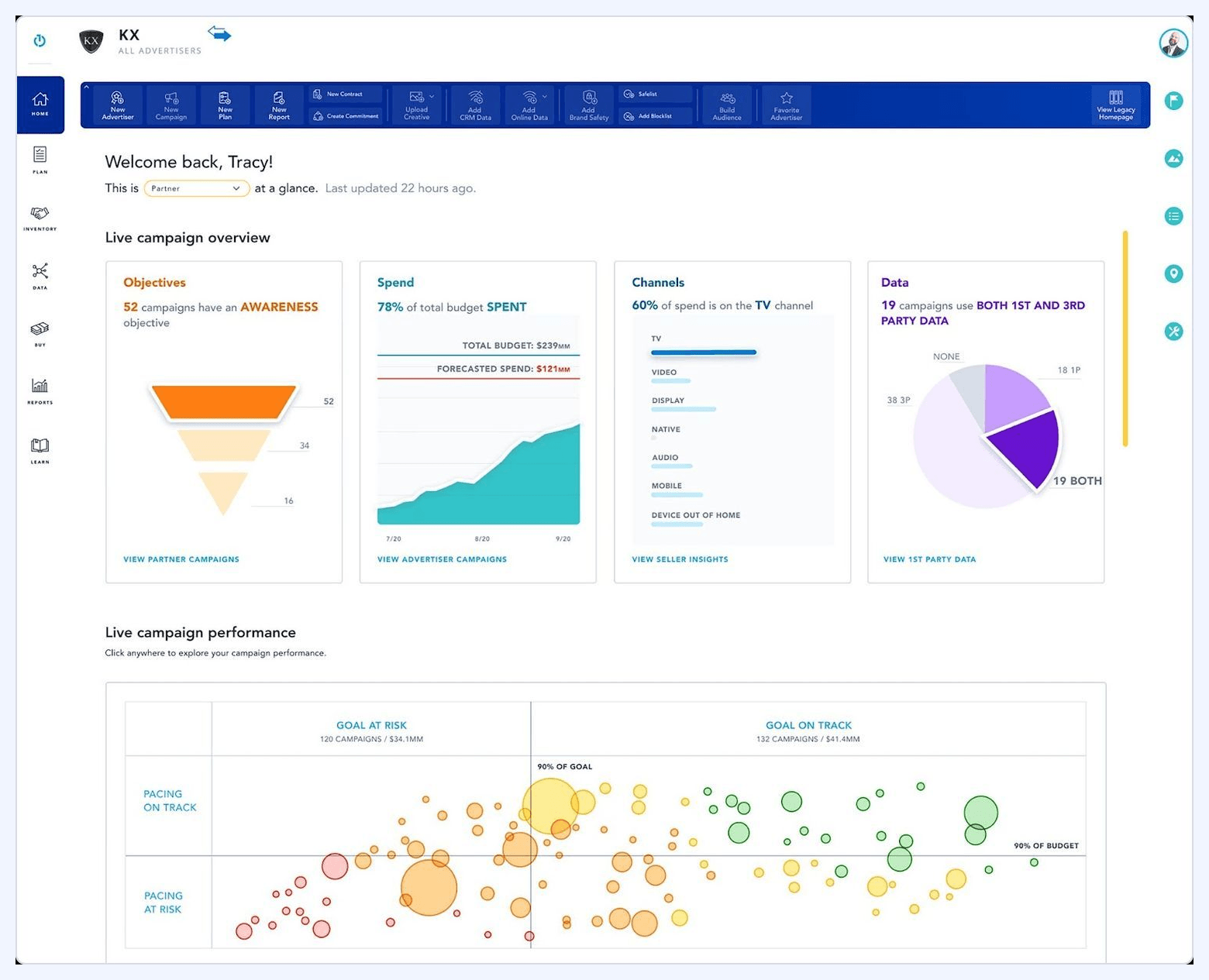 Improvado cross-channel marketing dashboard template showing spend, CTR, CPC, impressions, and channel performance trends in one view.