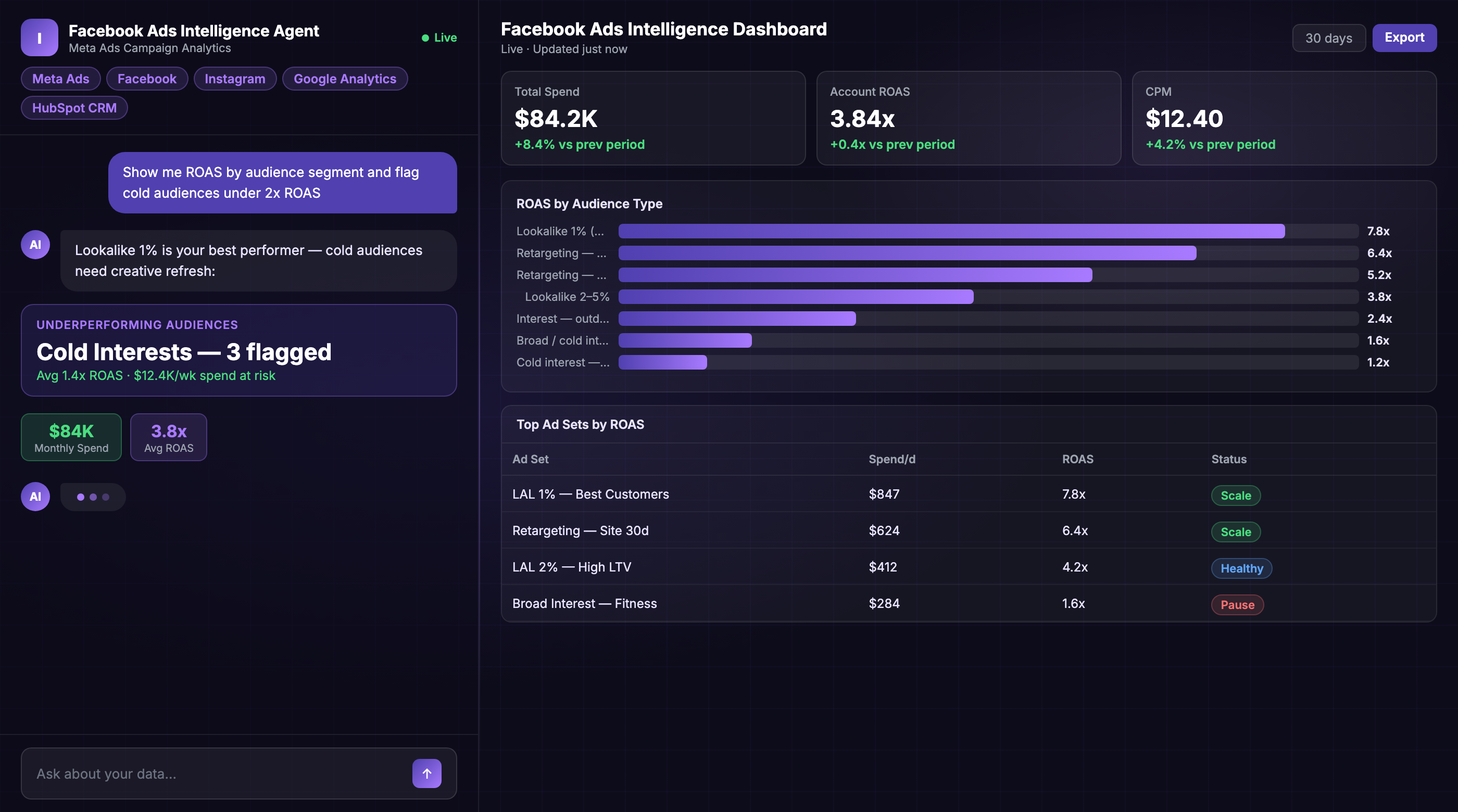 Bring all your data into one custom Facebook ads dashboard in just a few clicks for easier access and reporting.