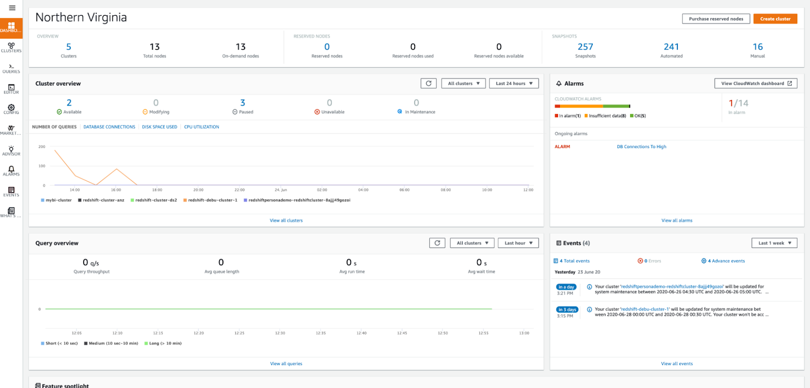 Amazon Redshift dashboard showing cluster health, query metrics, and workload monitoring.