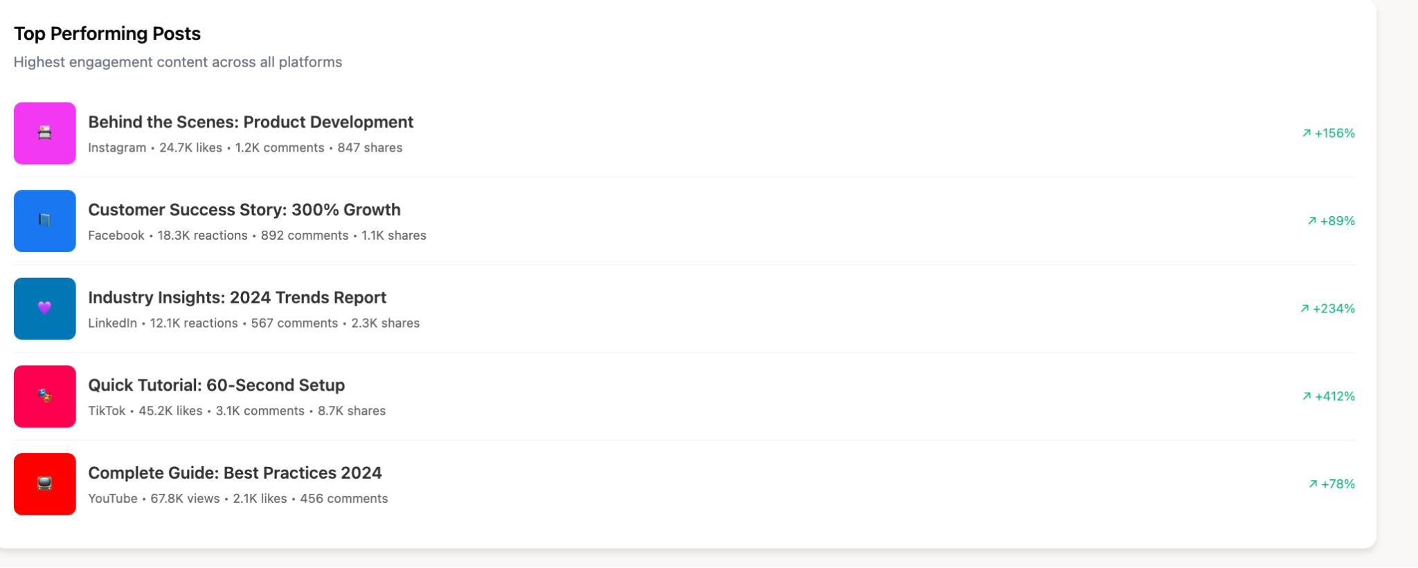 Example of a social media dashboard, post-by-post