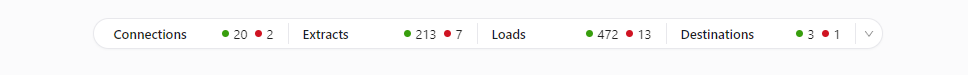 Welcome Page pipeline overview widget