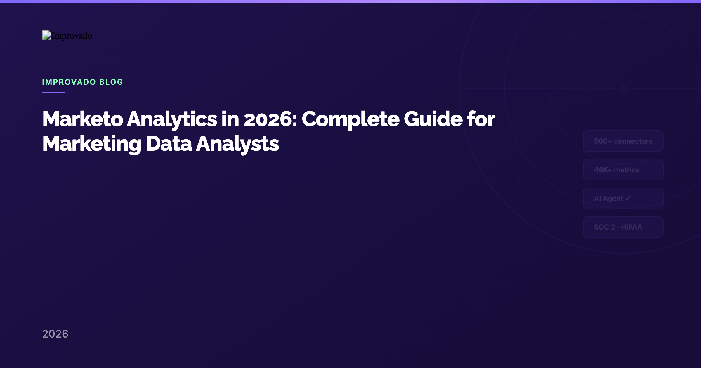 Marketo Analytics in 2026: Complete Guide for Marketing Data Analysts — Improvado Blog